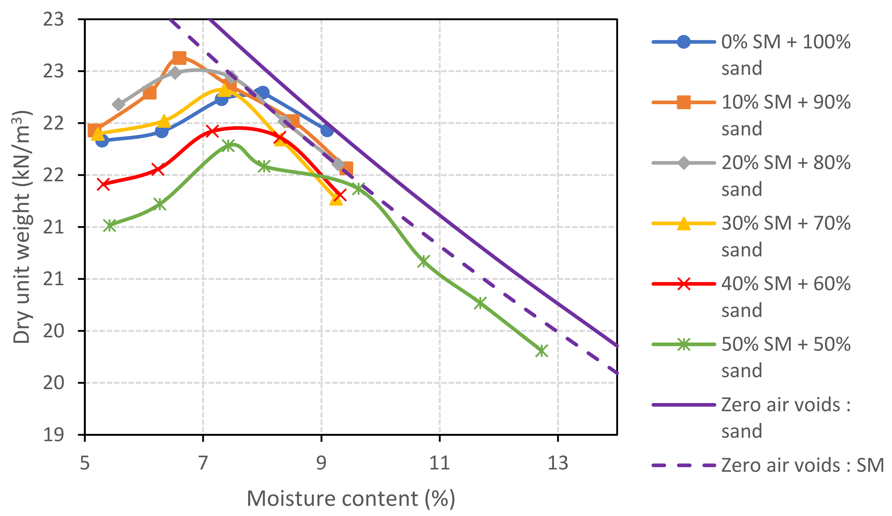 Buildings 13 02531 g002