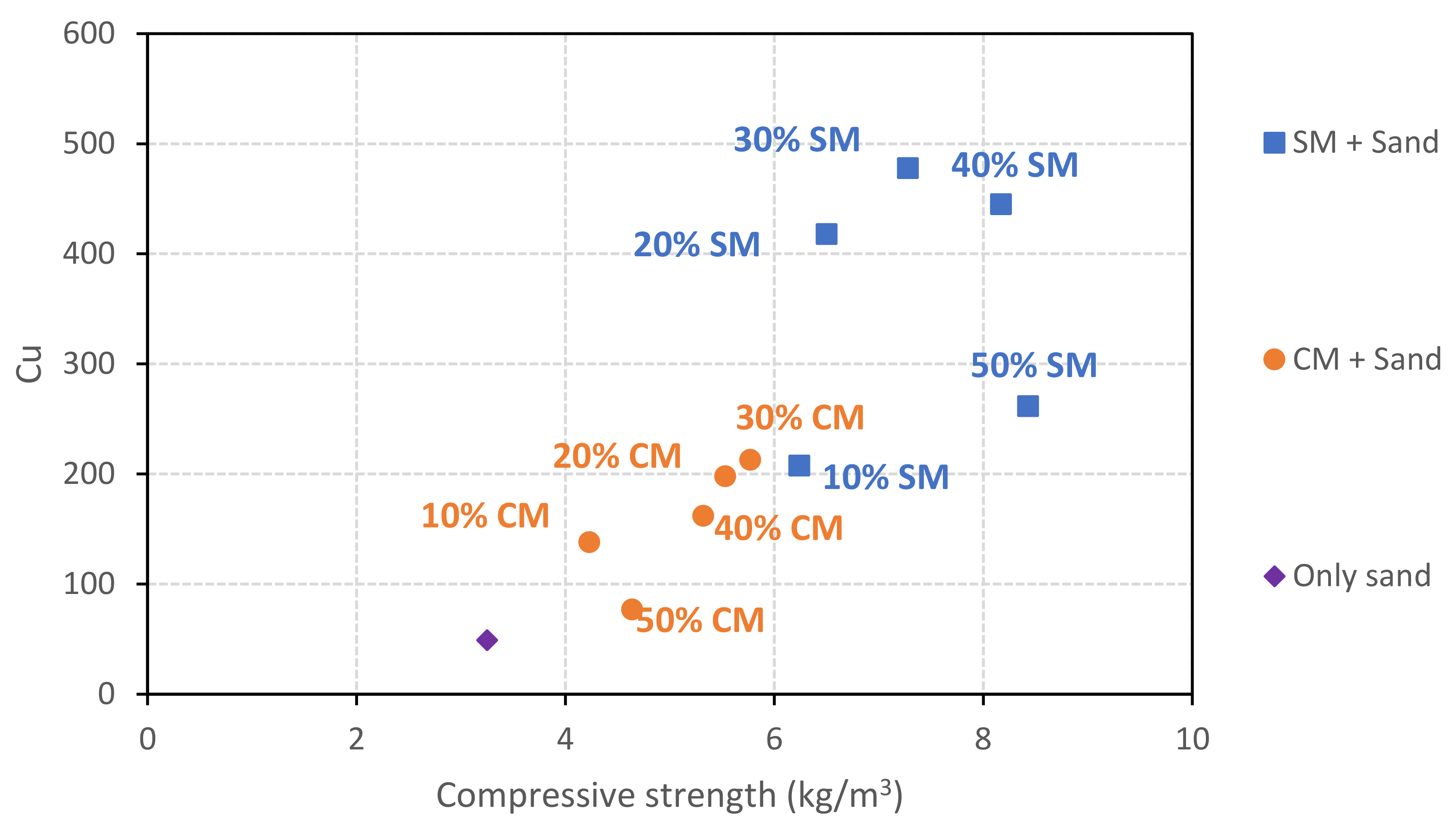 Buildings 13 02531 g009