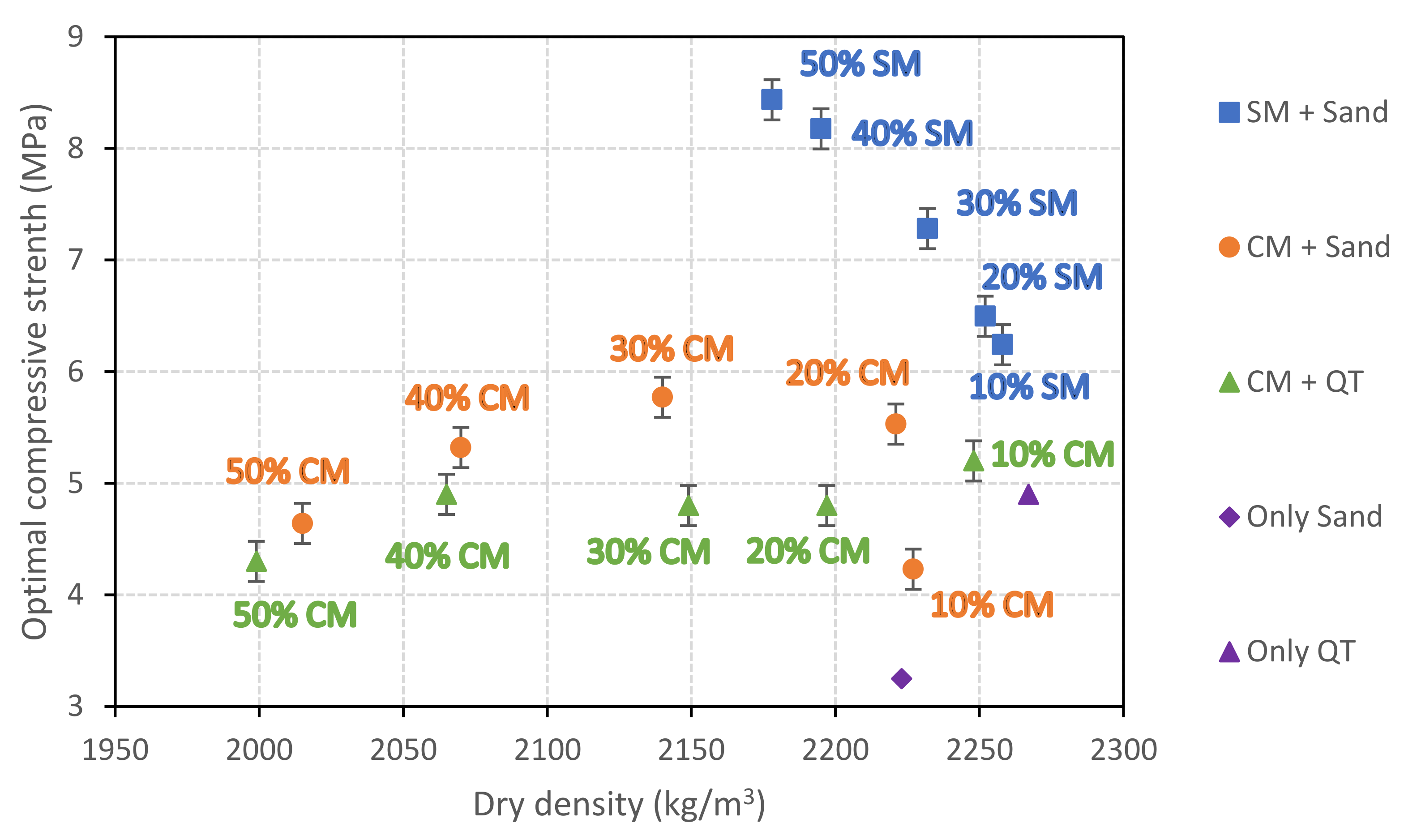 Buildings 13 02531 g010