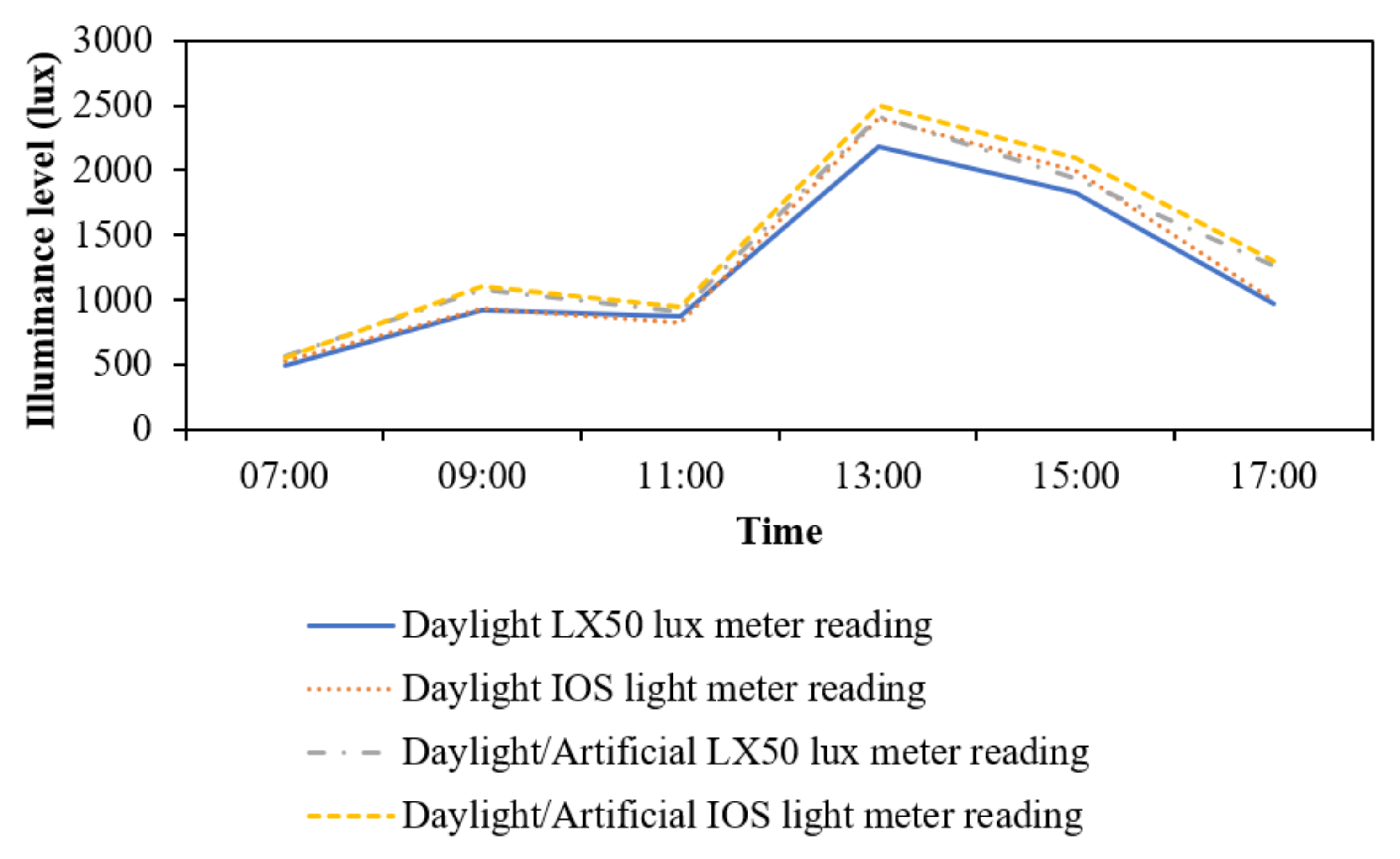 Buildings 13 02532 g004