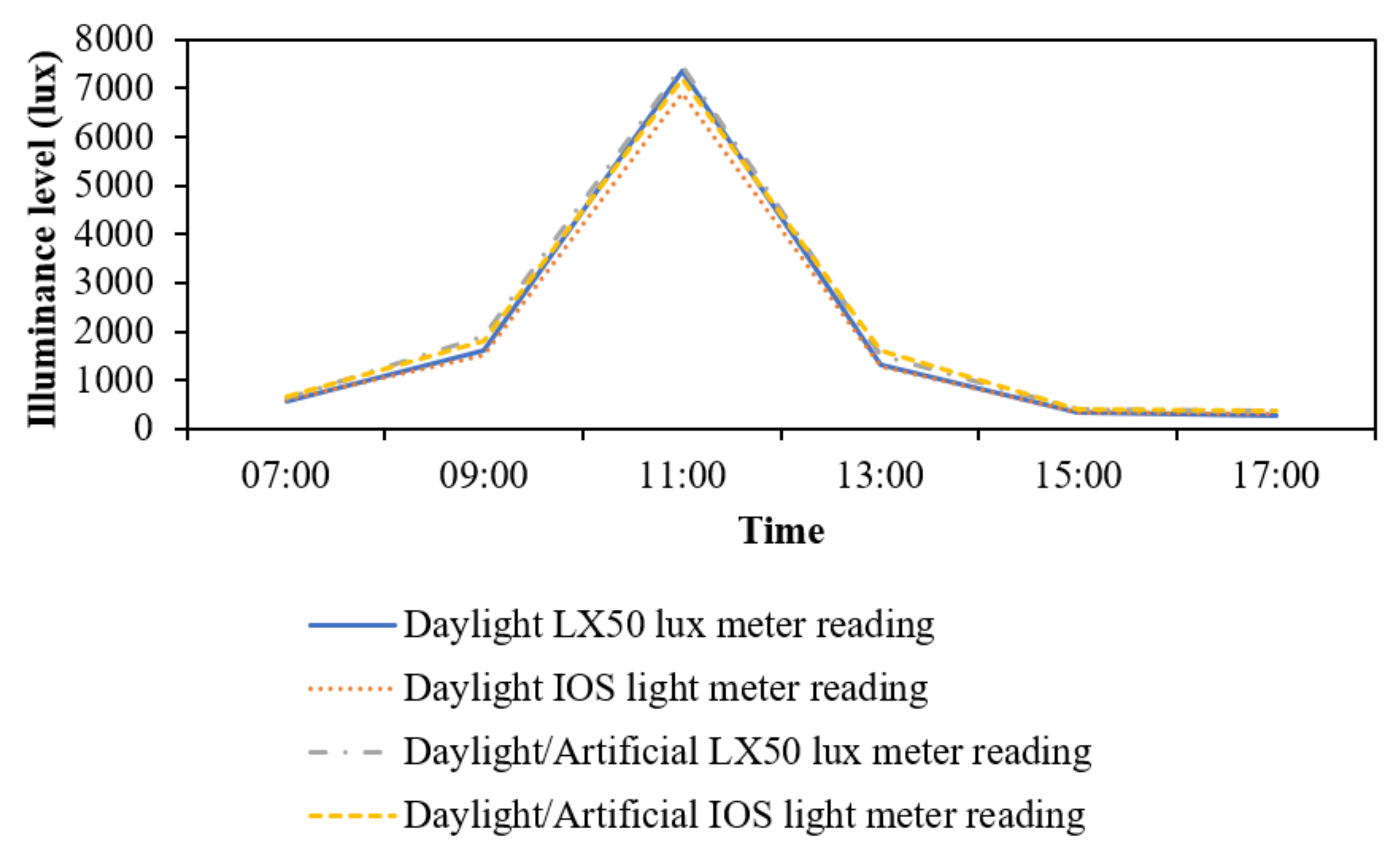 Buildings 13 02532 g005