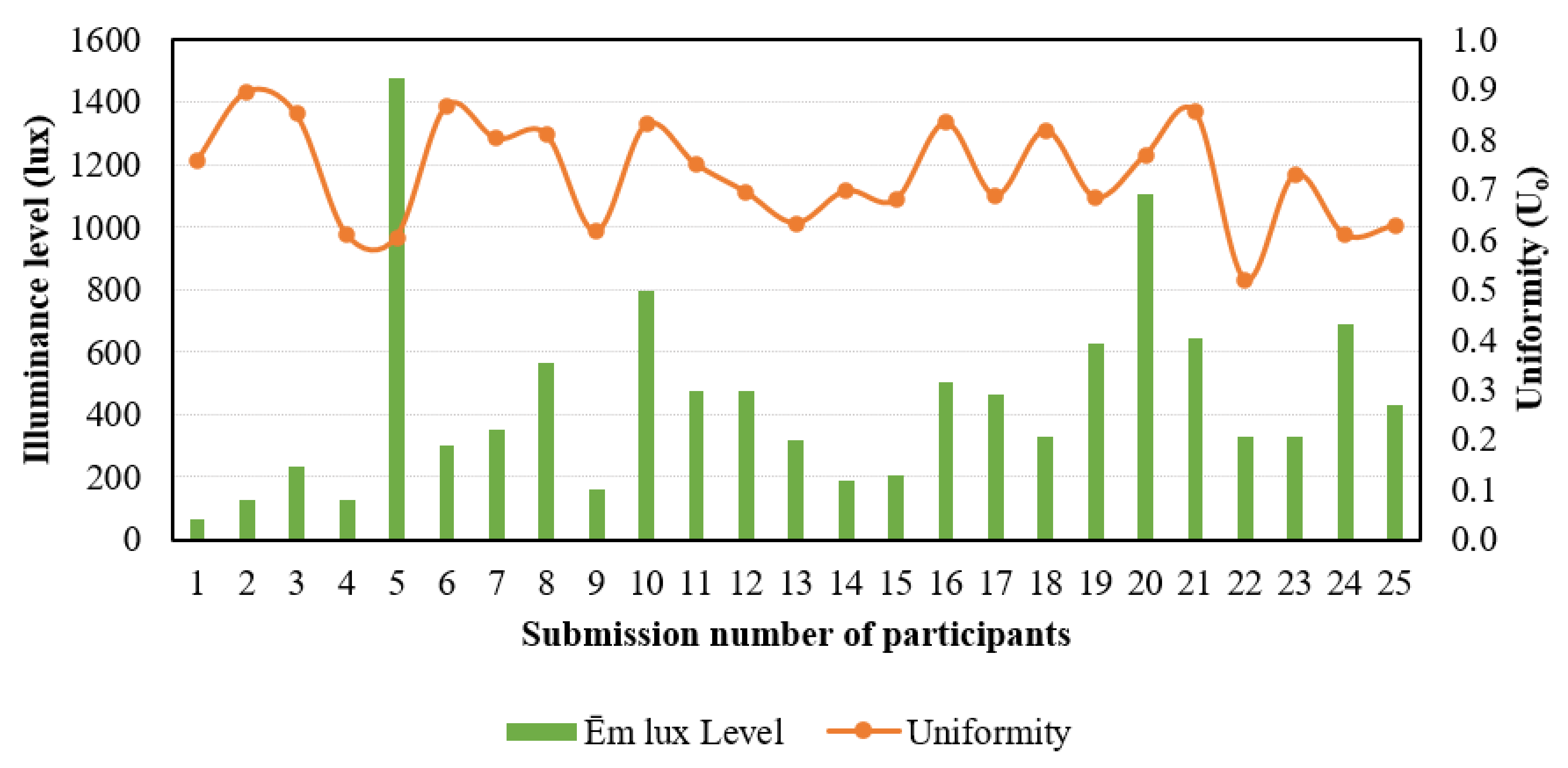 Buildings 13 02532 g007