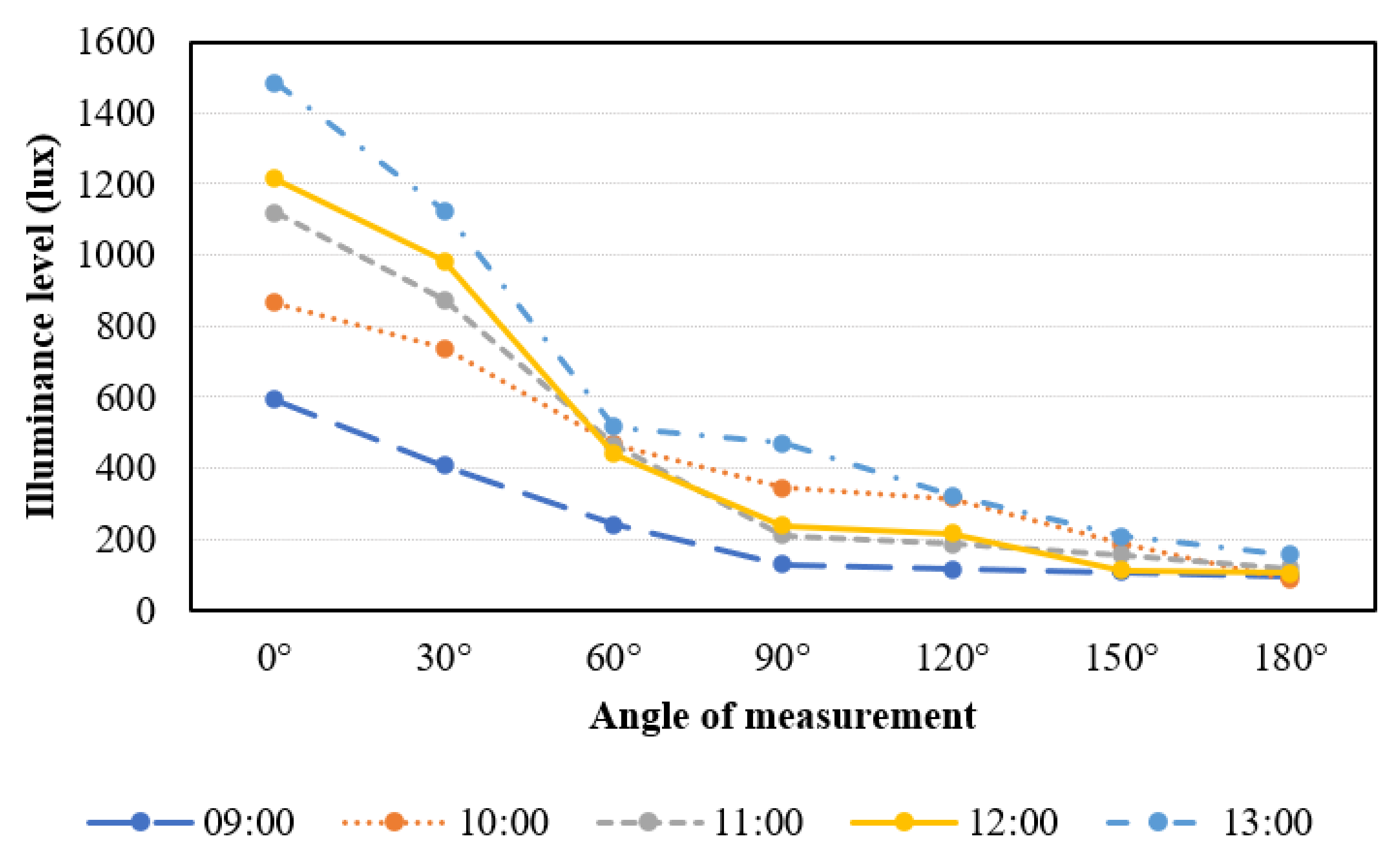 Buildings 13 02532 g009