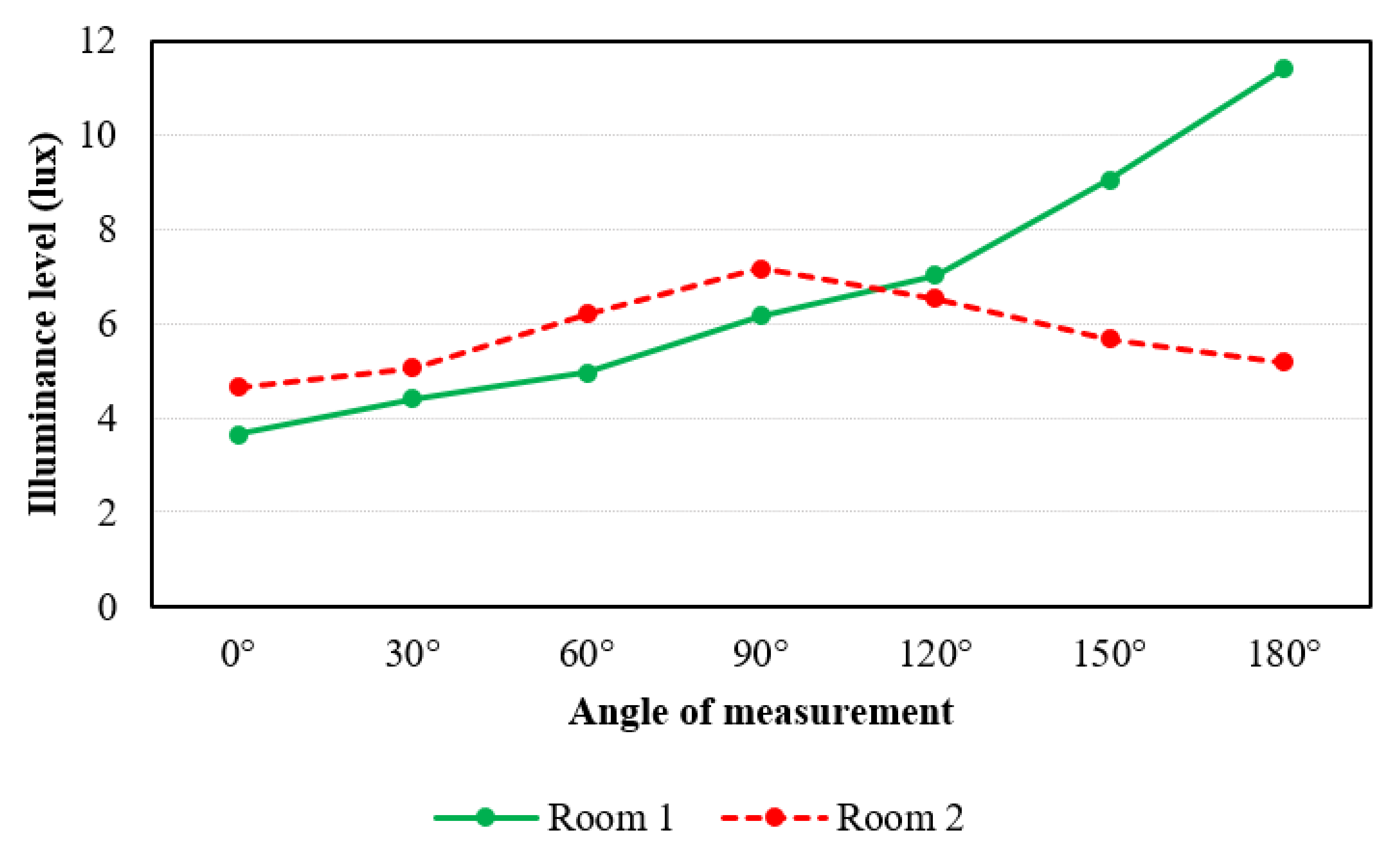 Buildings 13 02532 g010