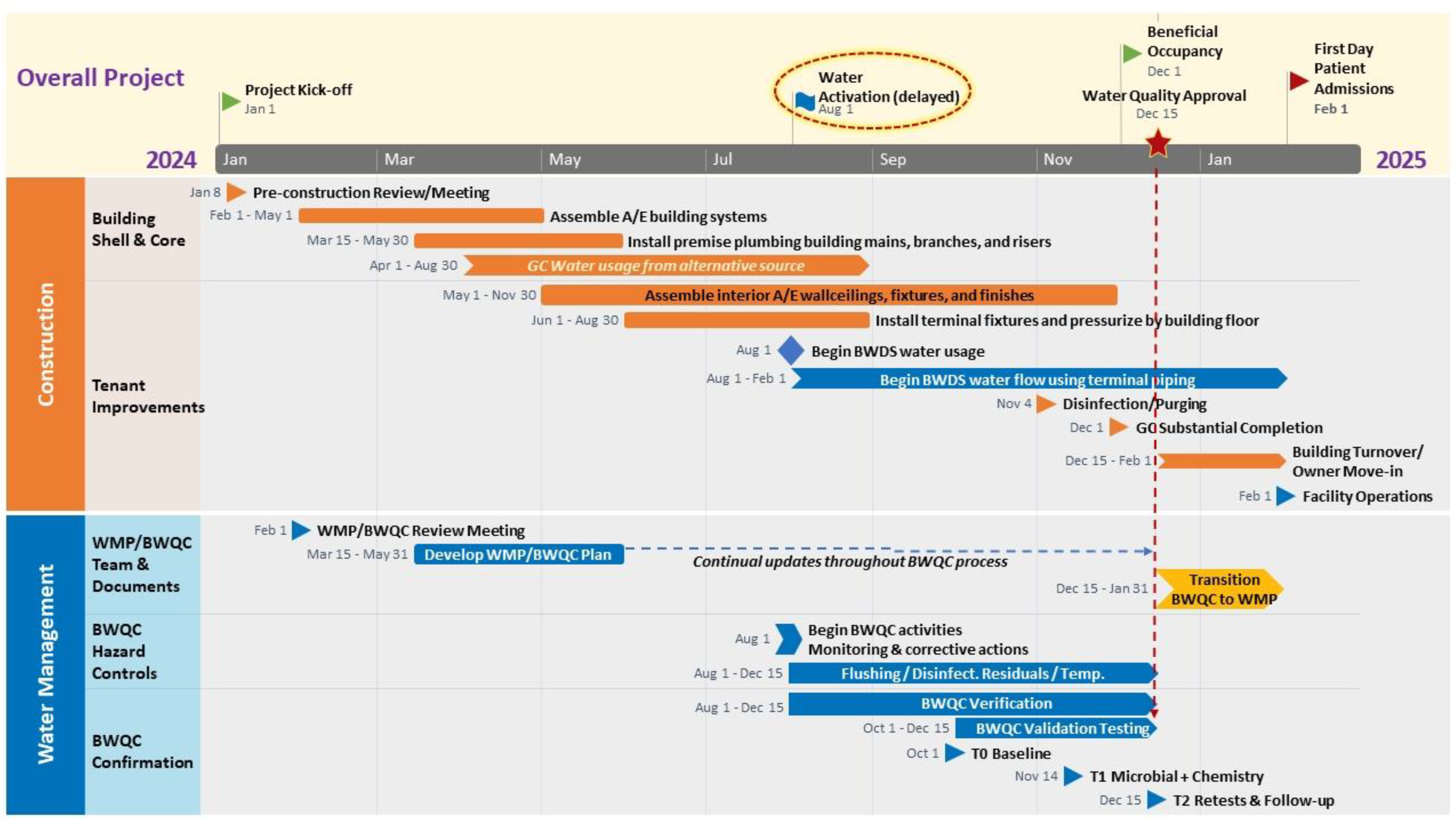 Buildings 13 02533 g005