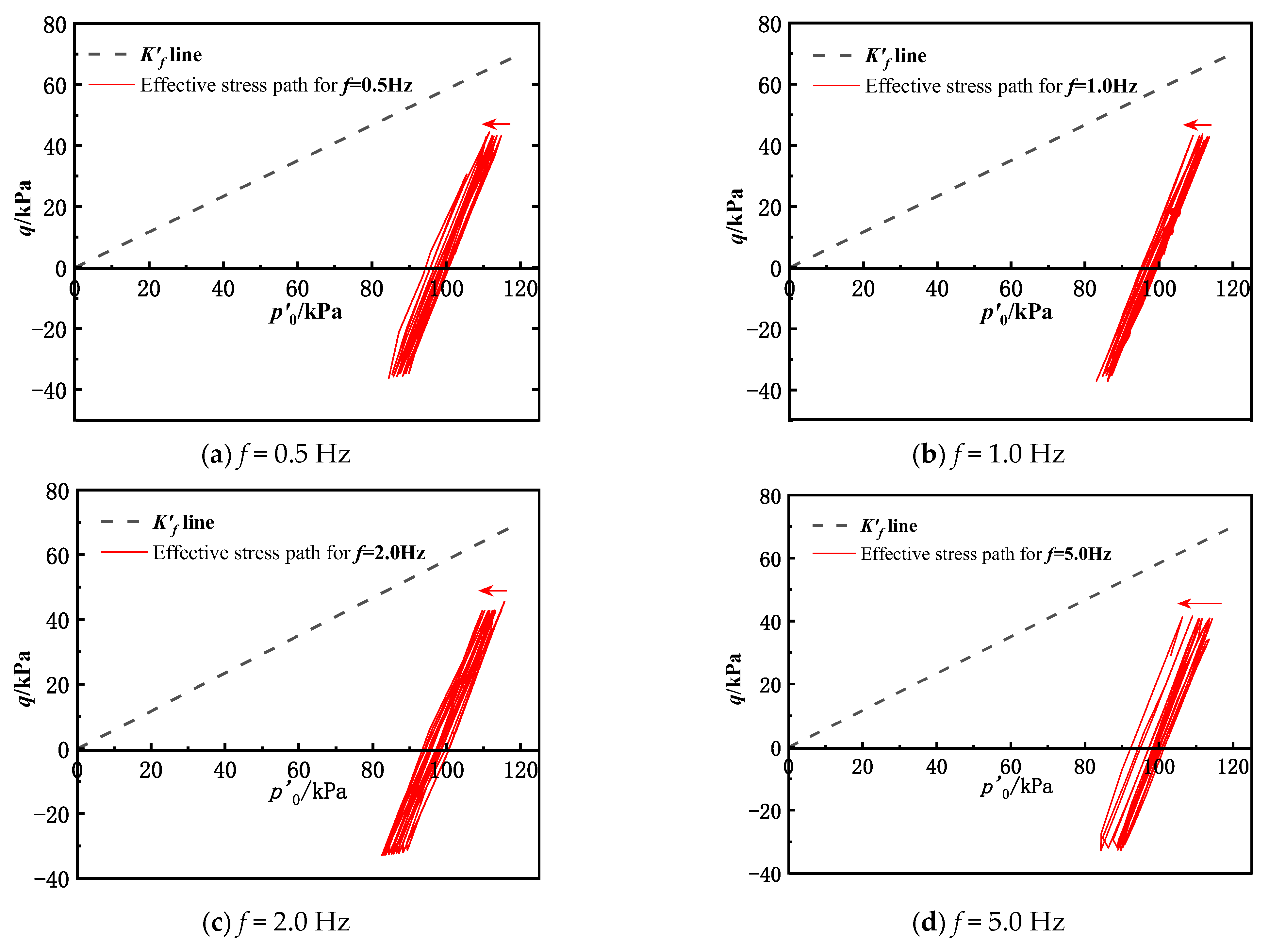 Buildings 13 02534 g007 Buildings 13 02534 g007