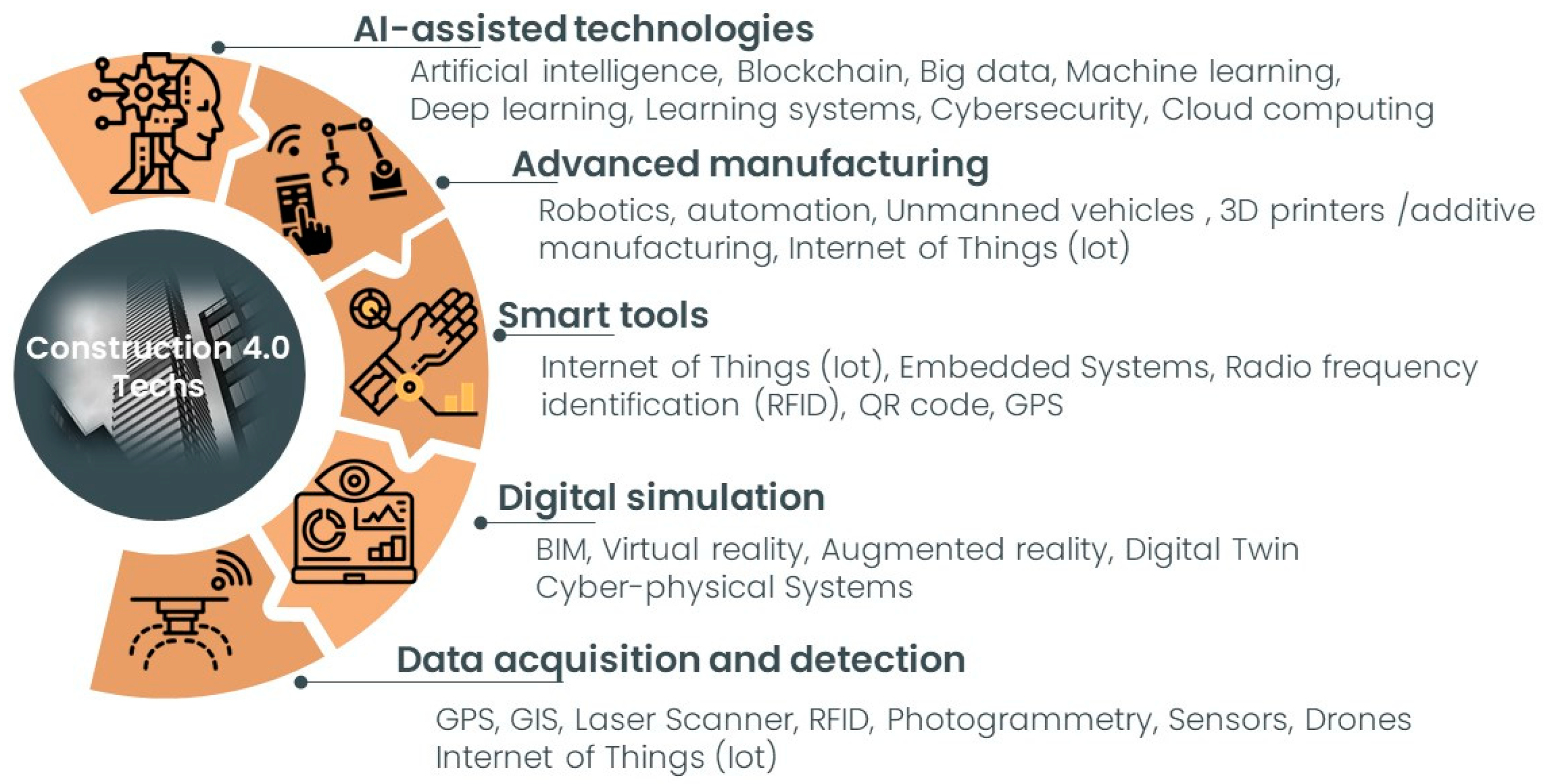 Buildings 13 02535 g006