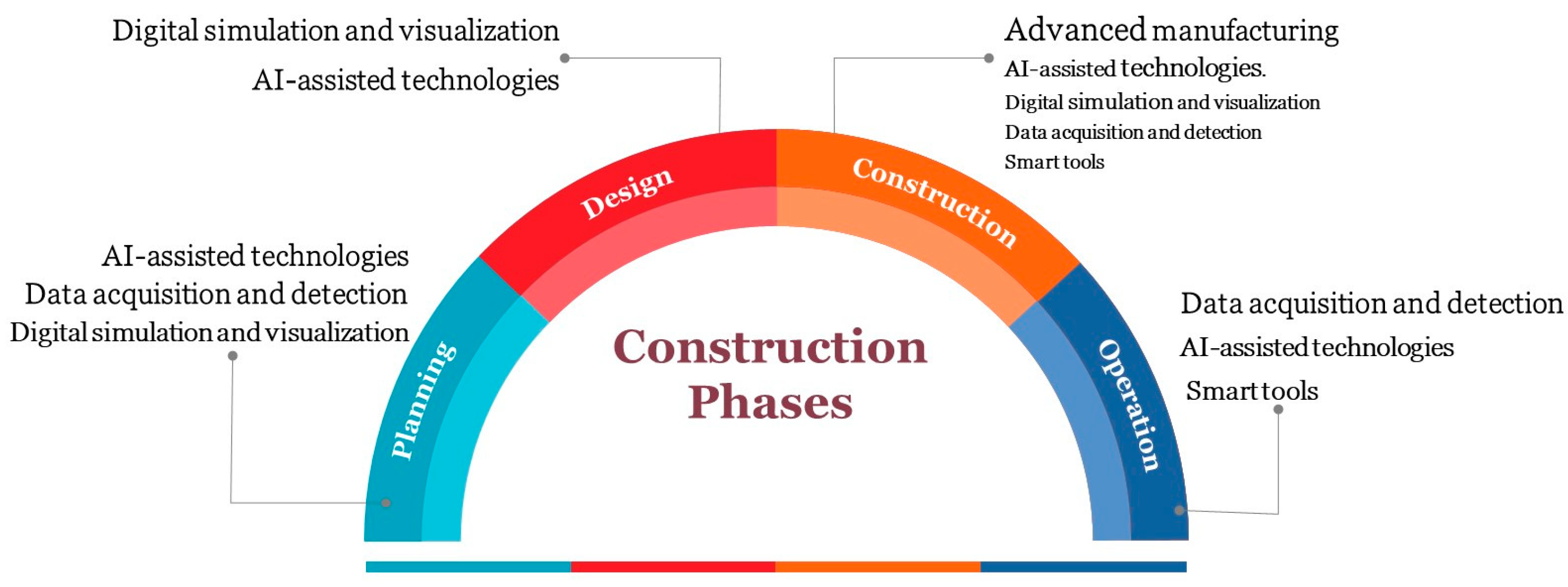 Buildings 13 02535 g007