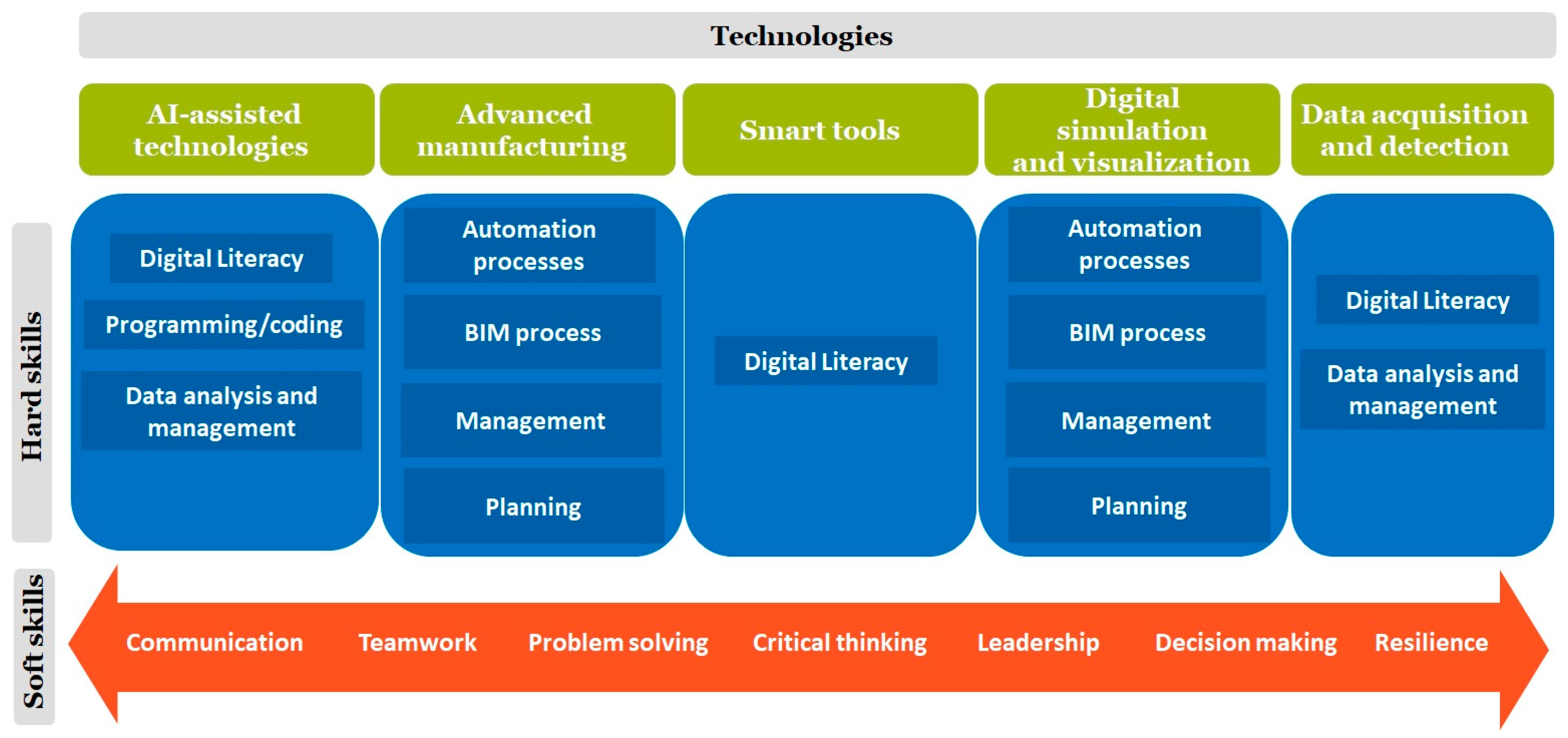Buildings 13 02535 g008