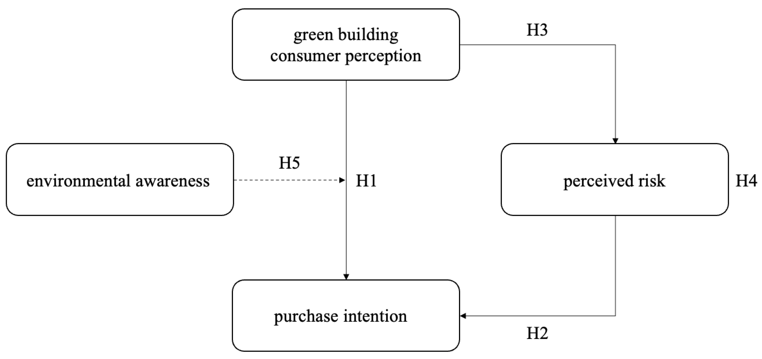 Buildings 13 02536 g001