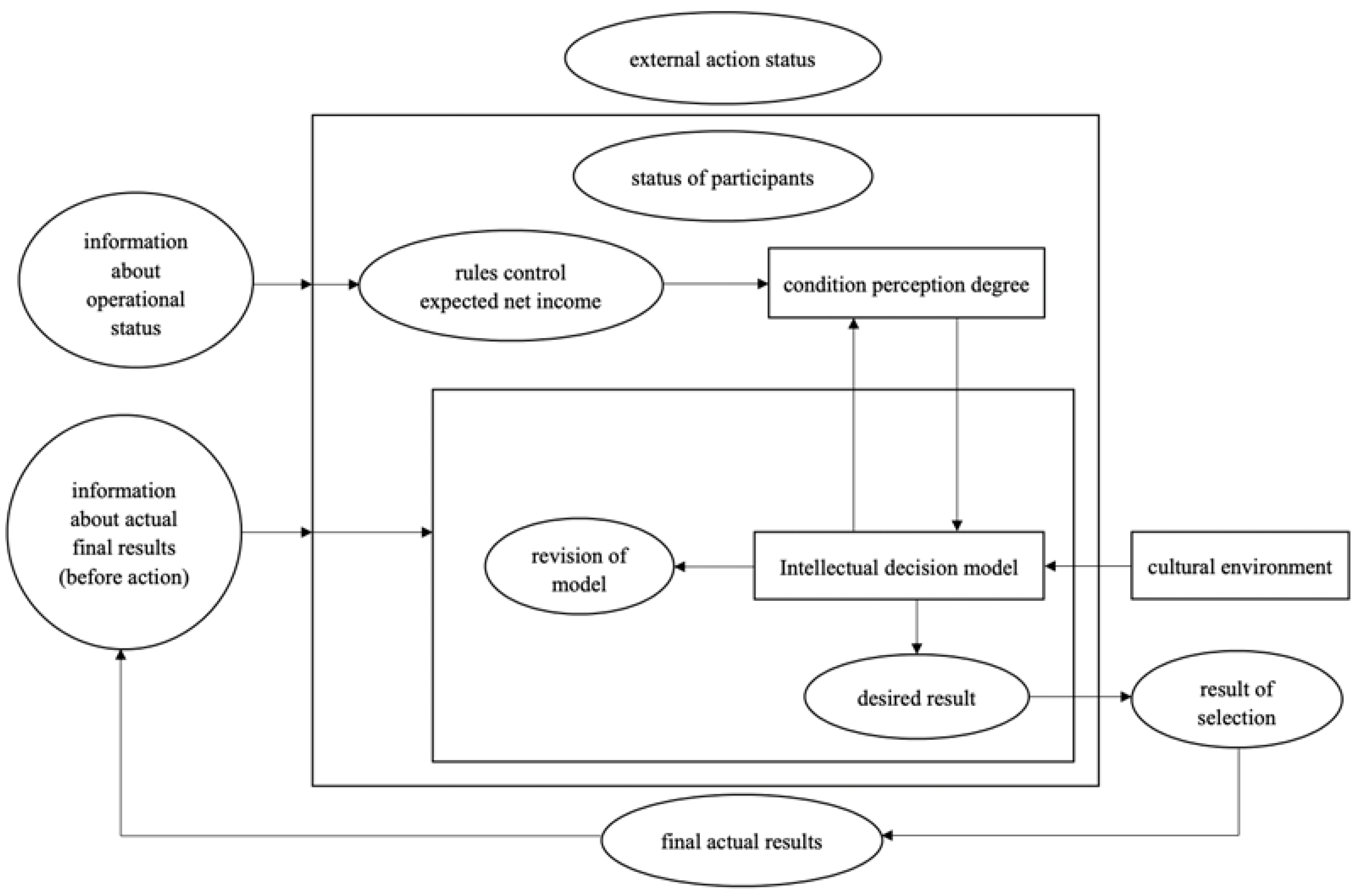 Buildings 13 02536 g002