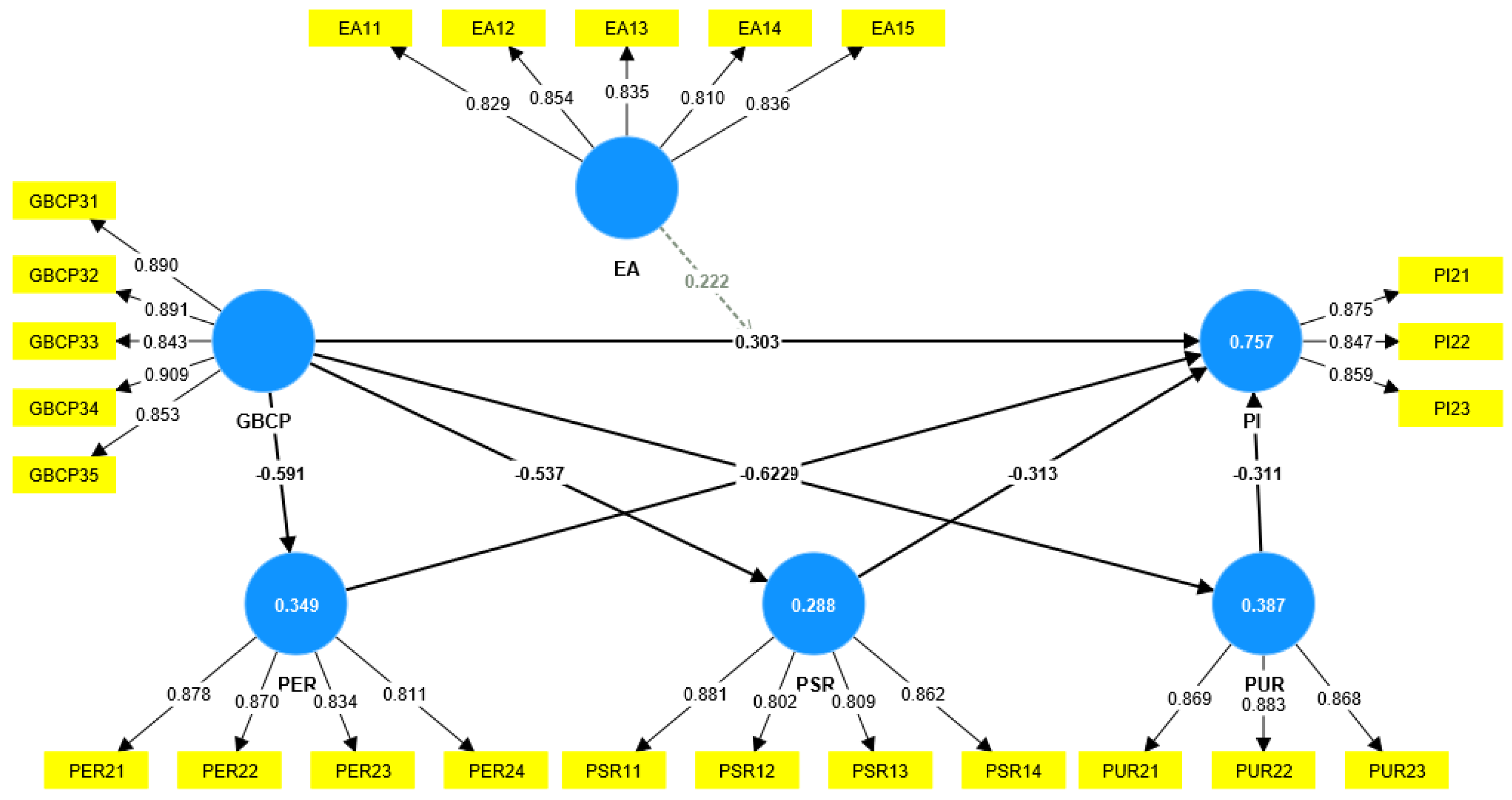 Buildings 13 02536 g003