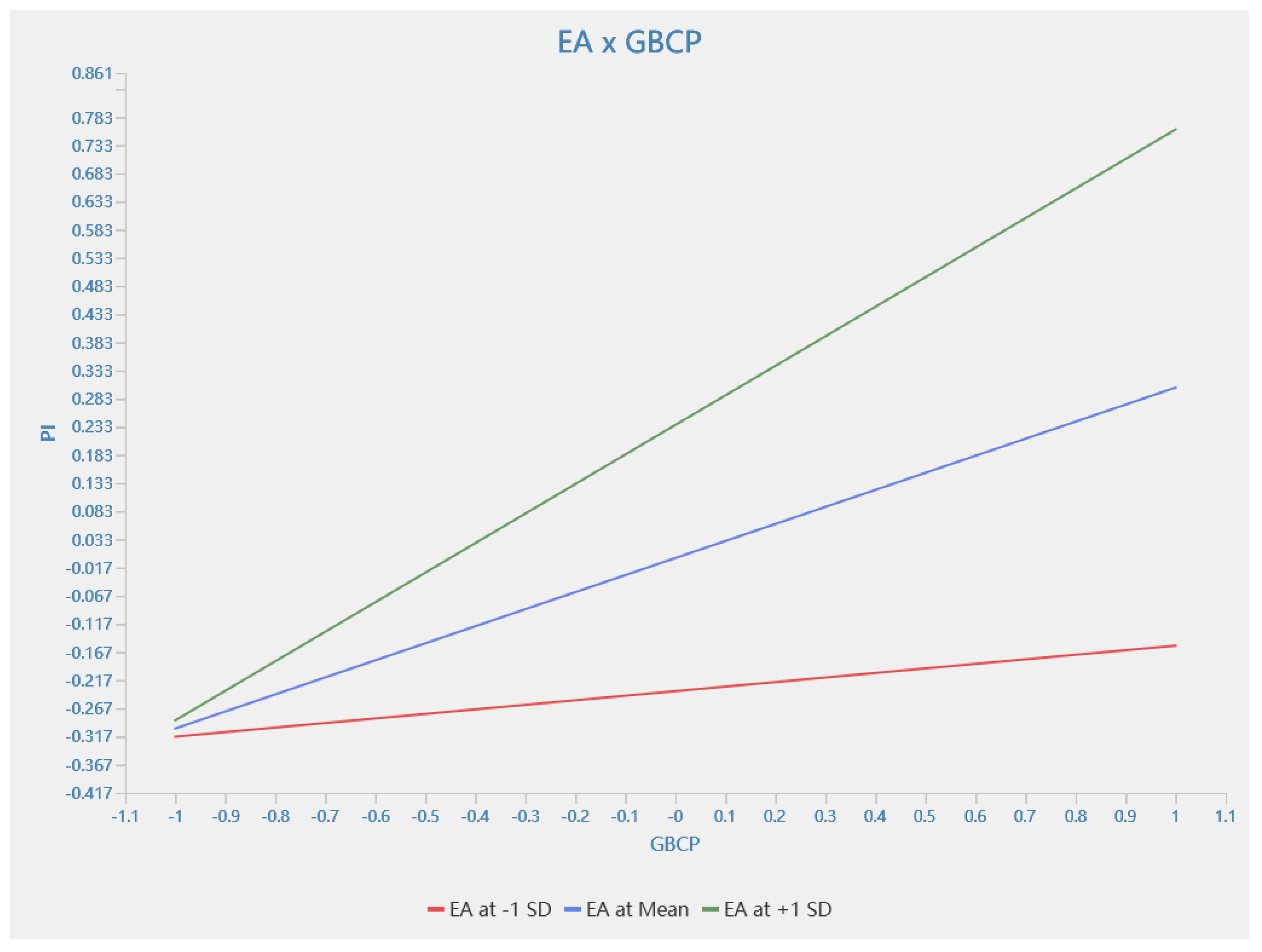 Buildings 13 02536 g004