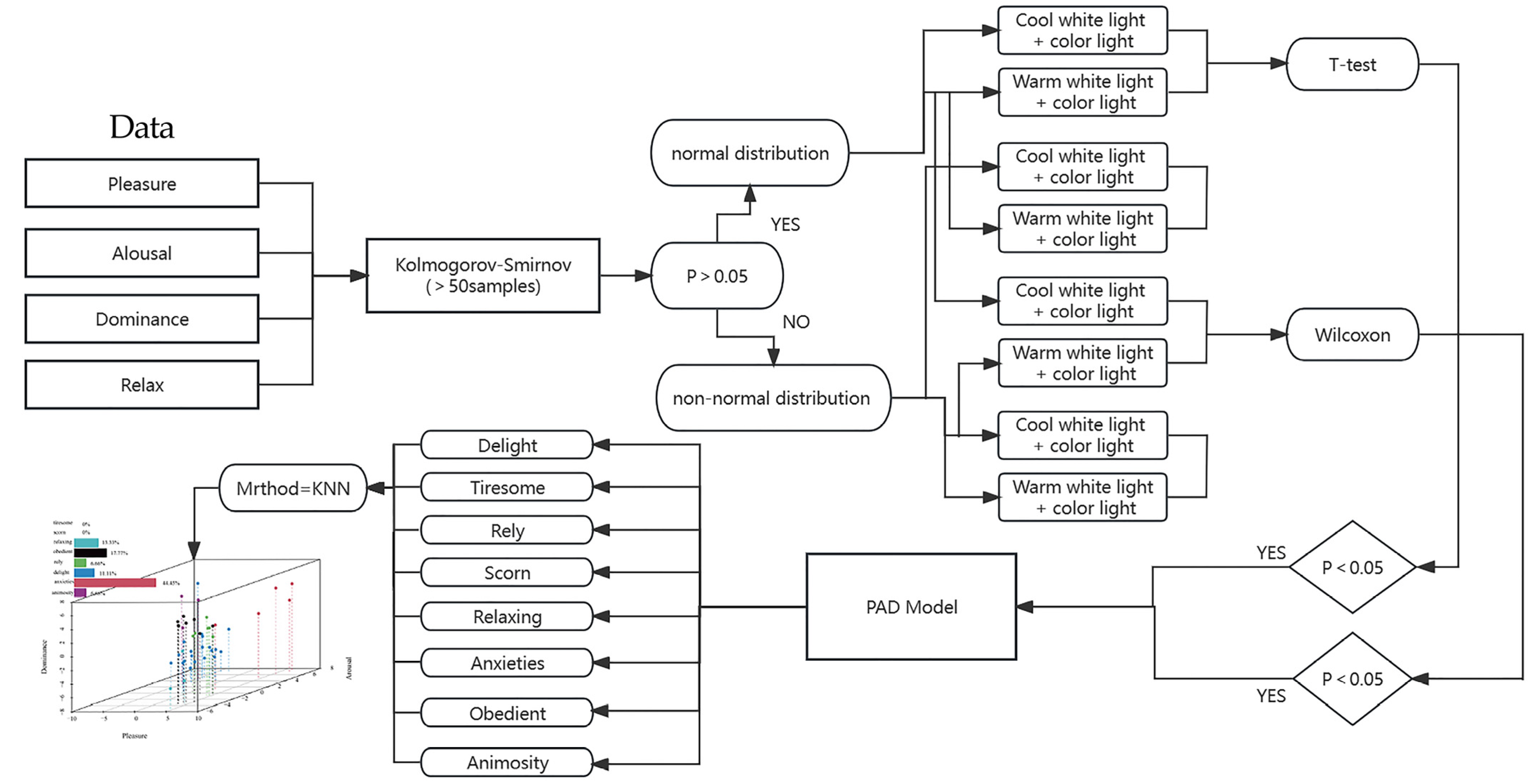 Buildings 13 02537 g009