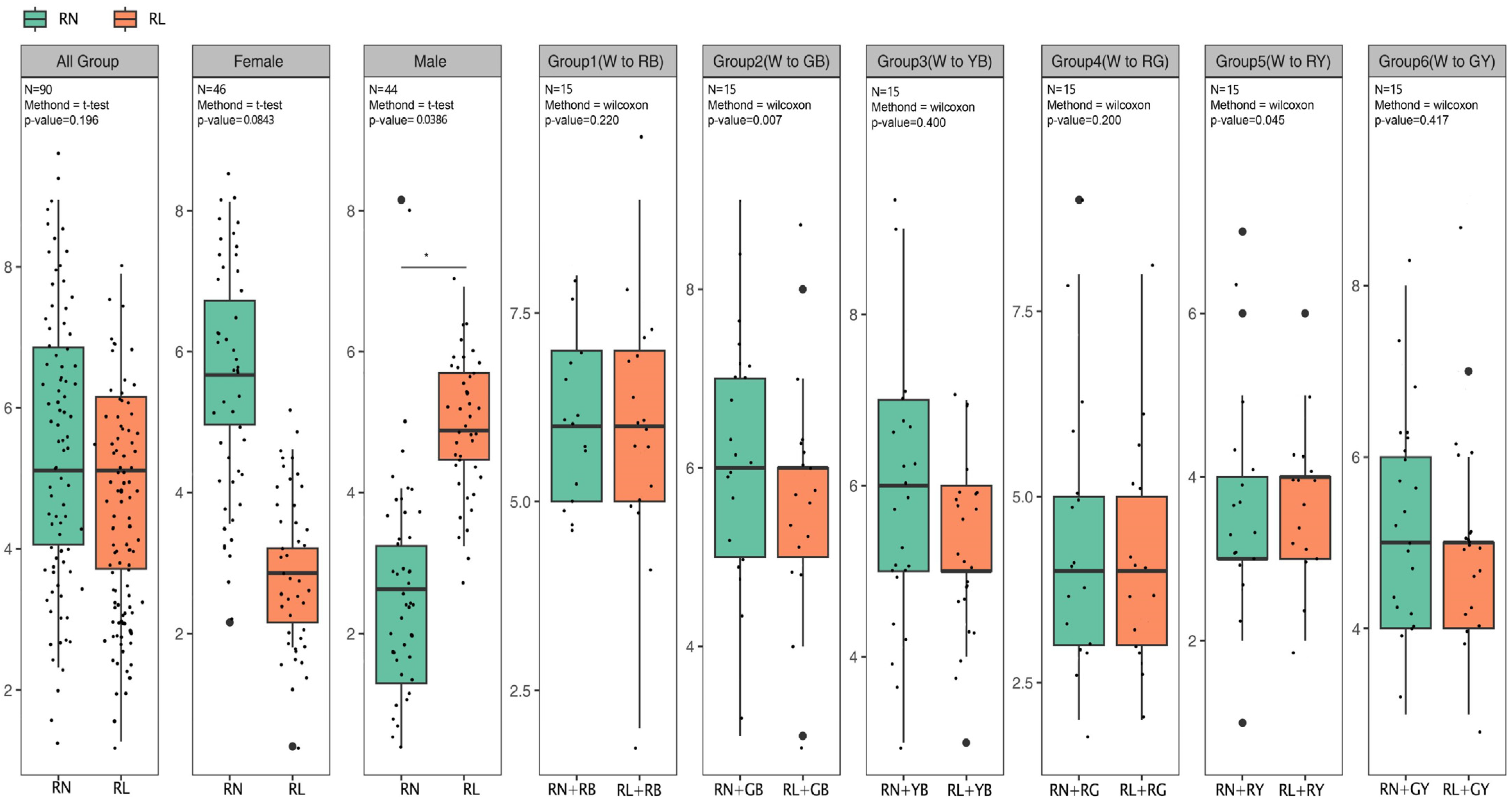 Buildings 13 02537 g010