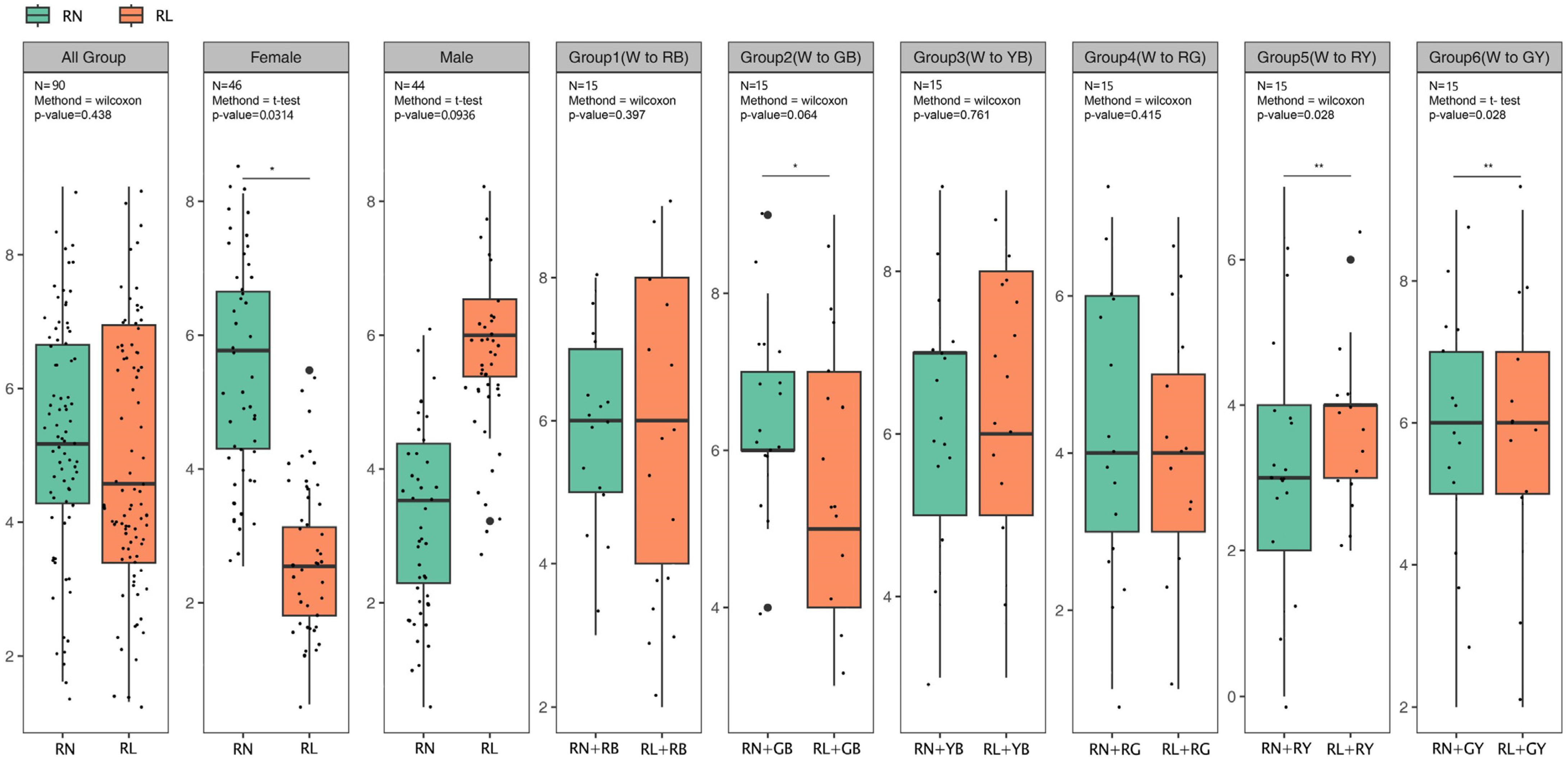 Buildings 13 02537 g013
