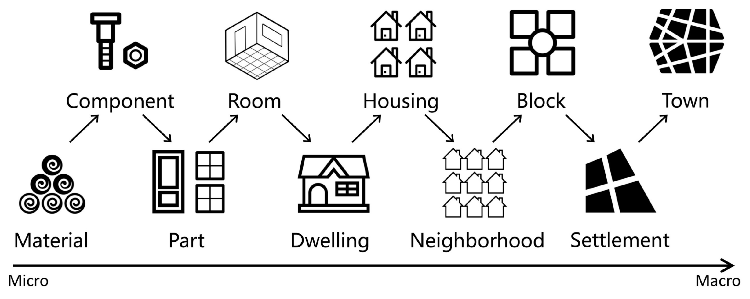 Buildings 13 02539 g001