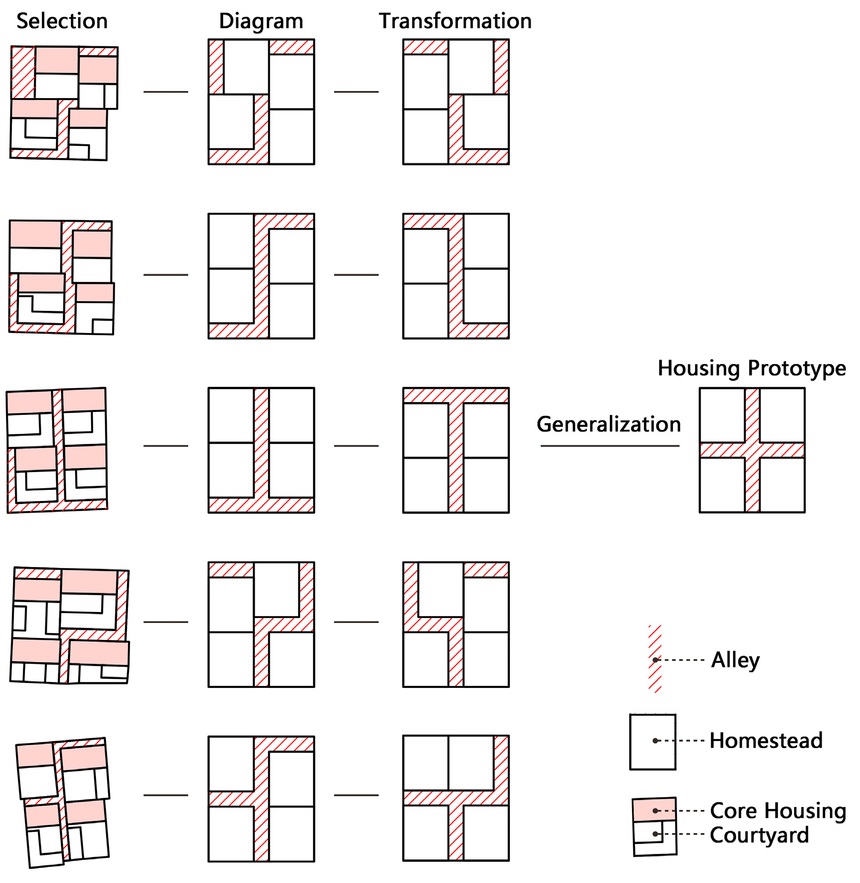 Buildings 13 02539 g003