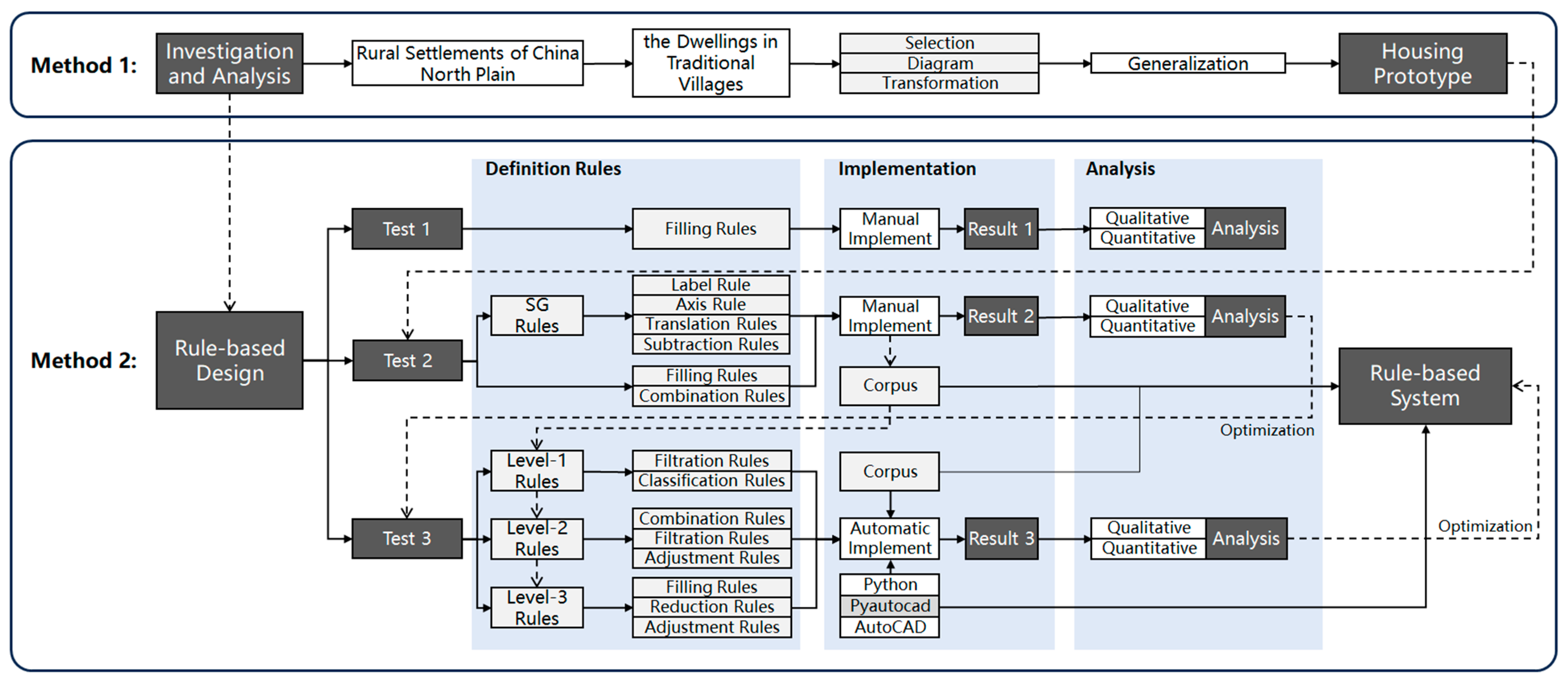 Buildings 13 02539 g004