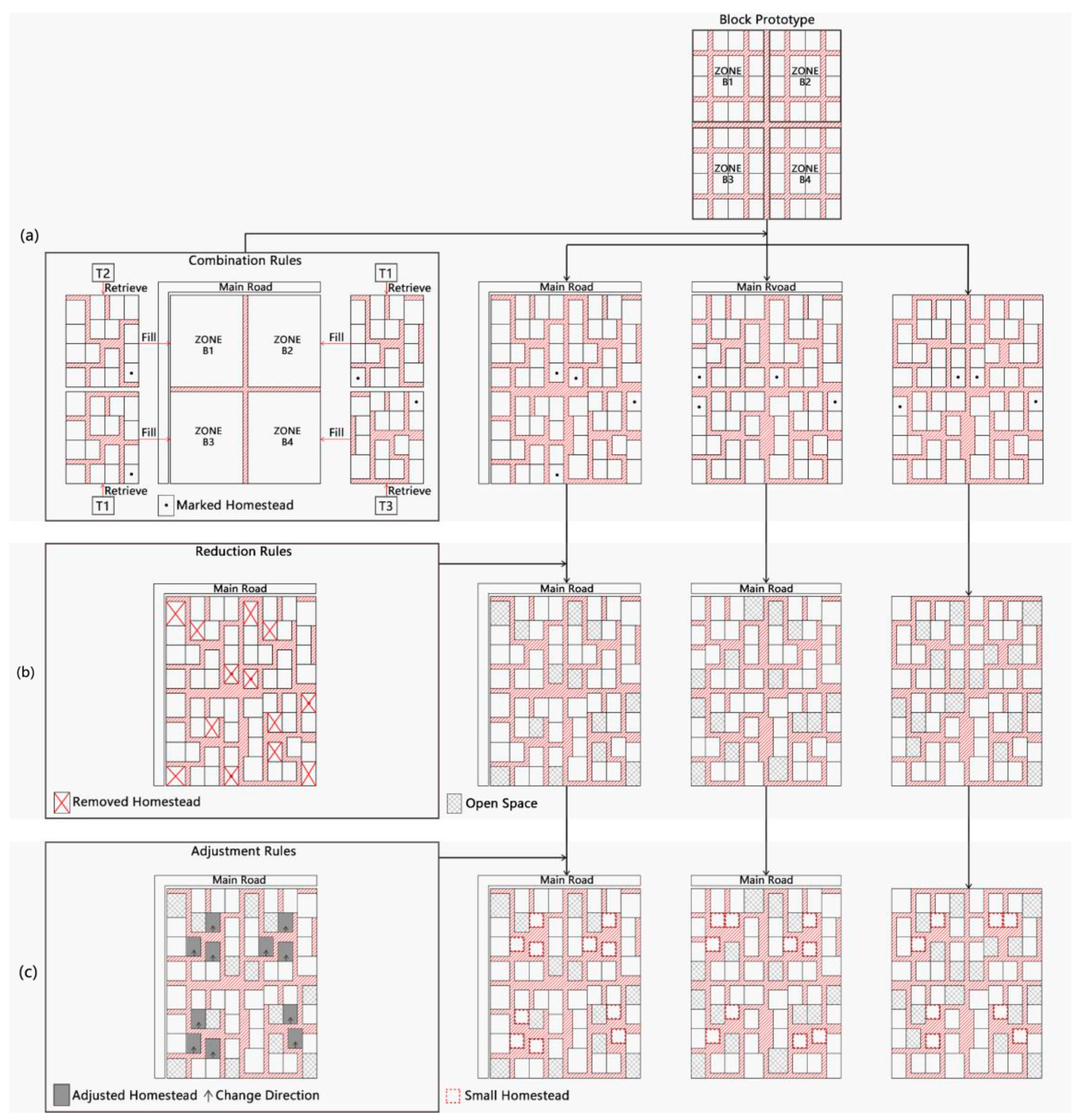 Buildings 13 02539 g015