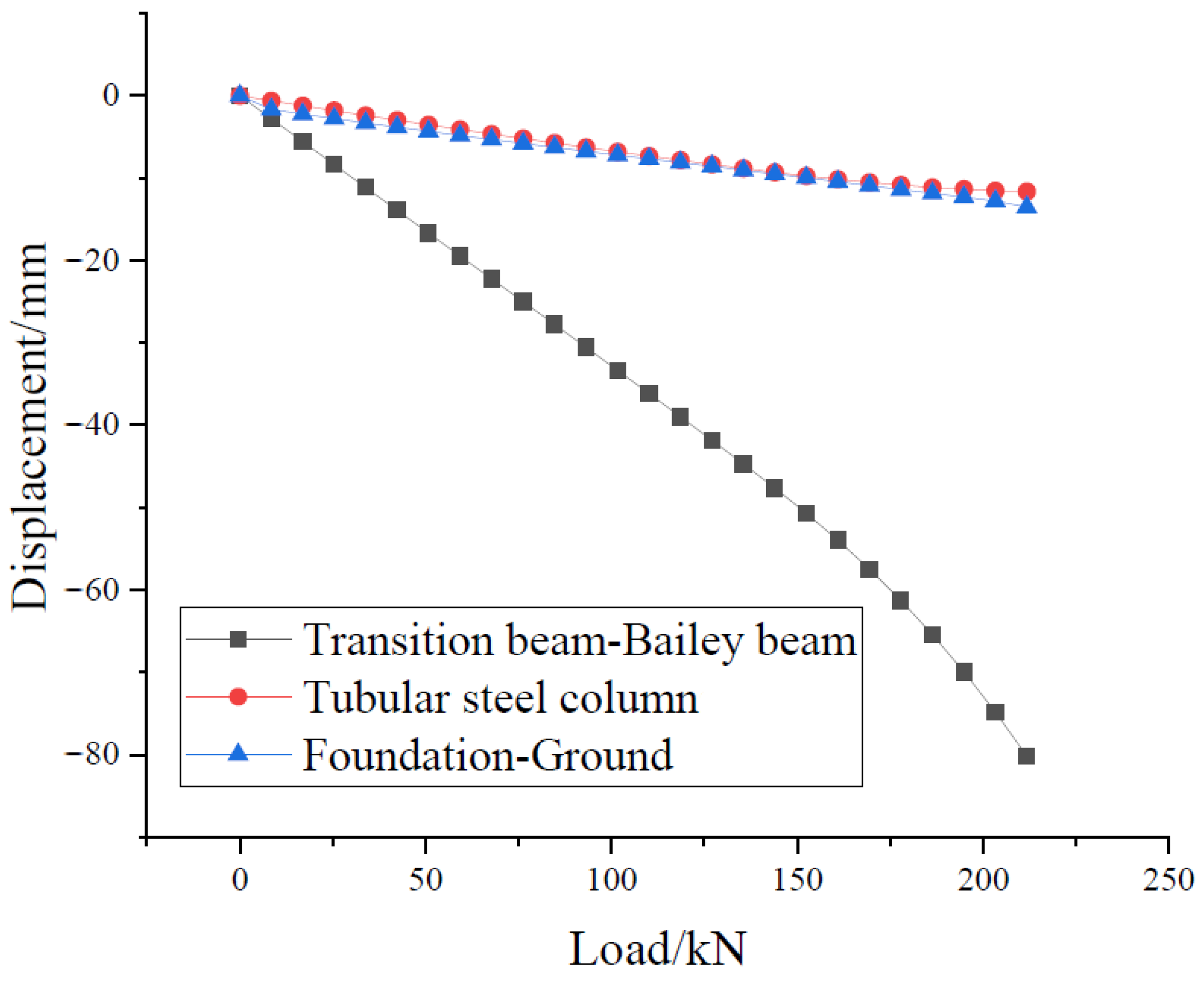 Buildings 13 02541 g015