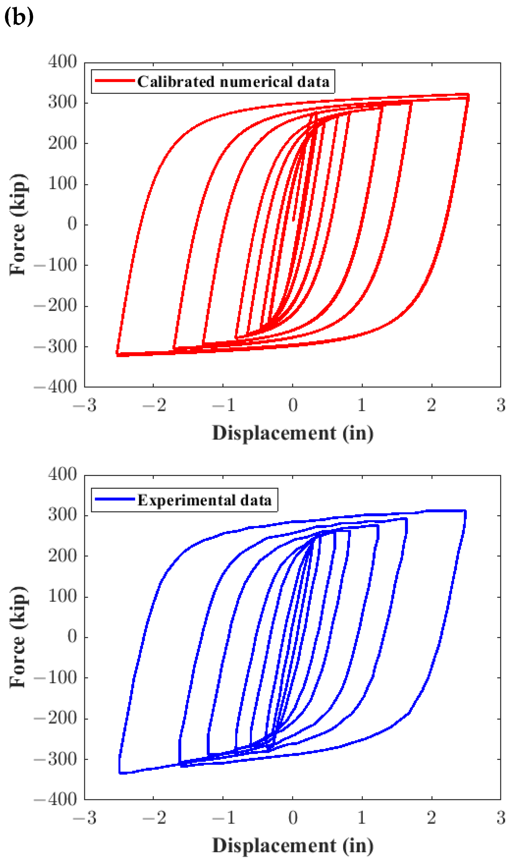 Buildings 13 02542 g004b
