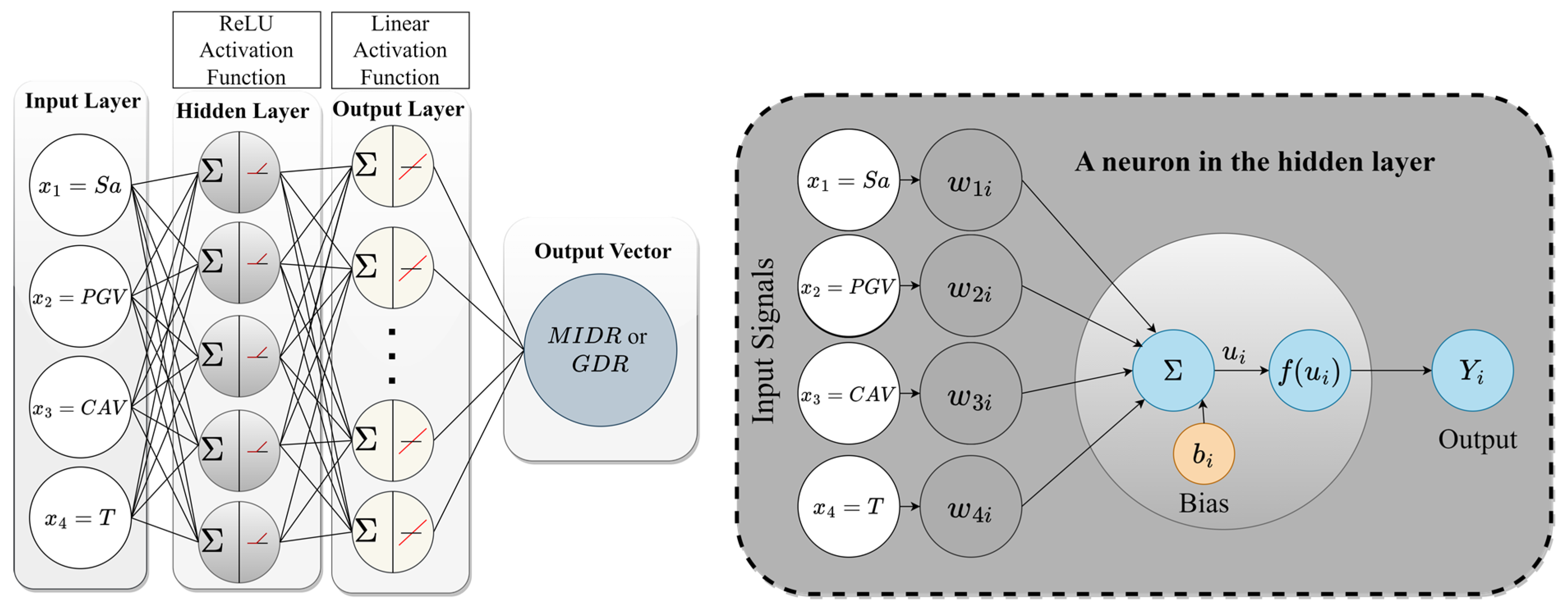 Buildings 13 02542 g005