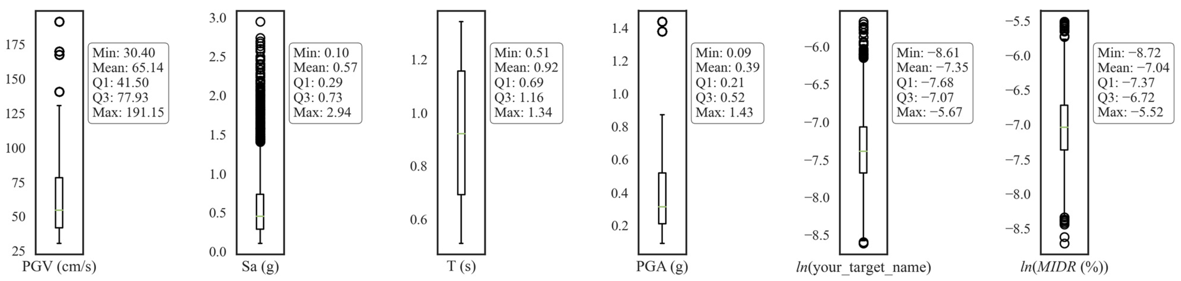 Buildings 13 02542 g007