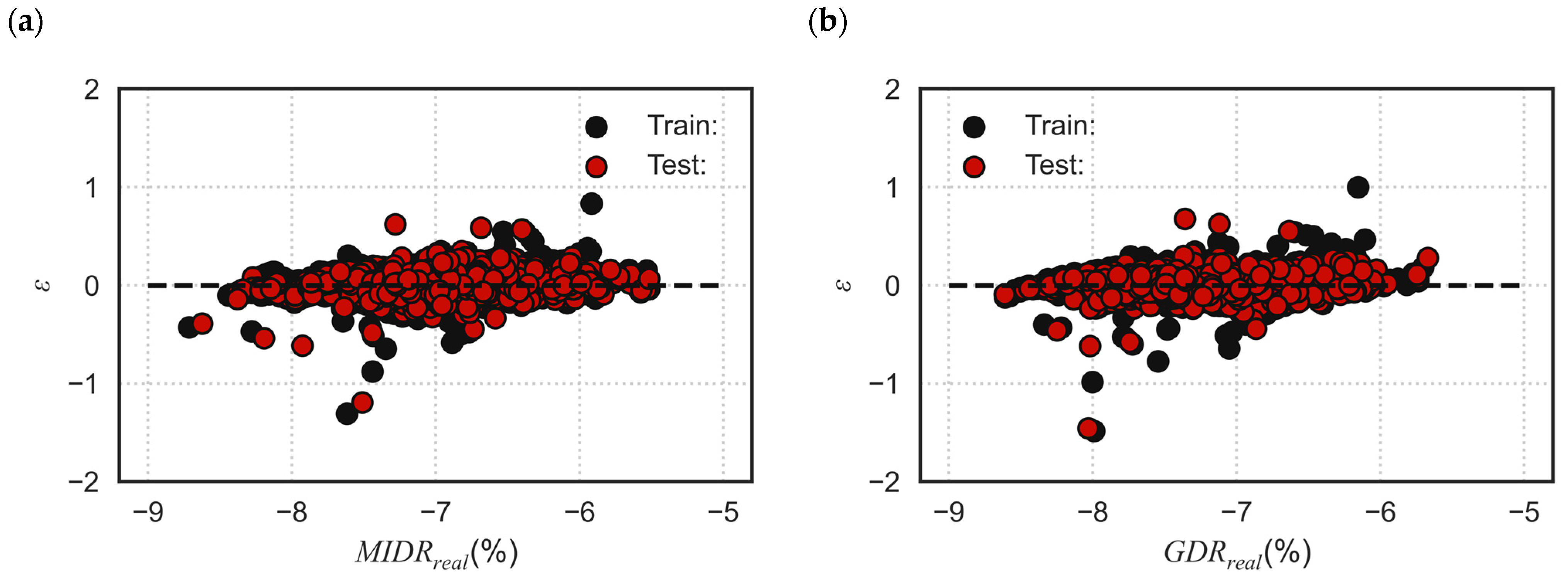 Buildings 13 02542 g009