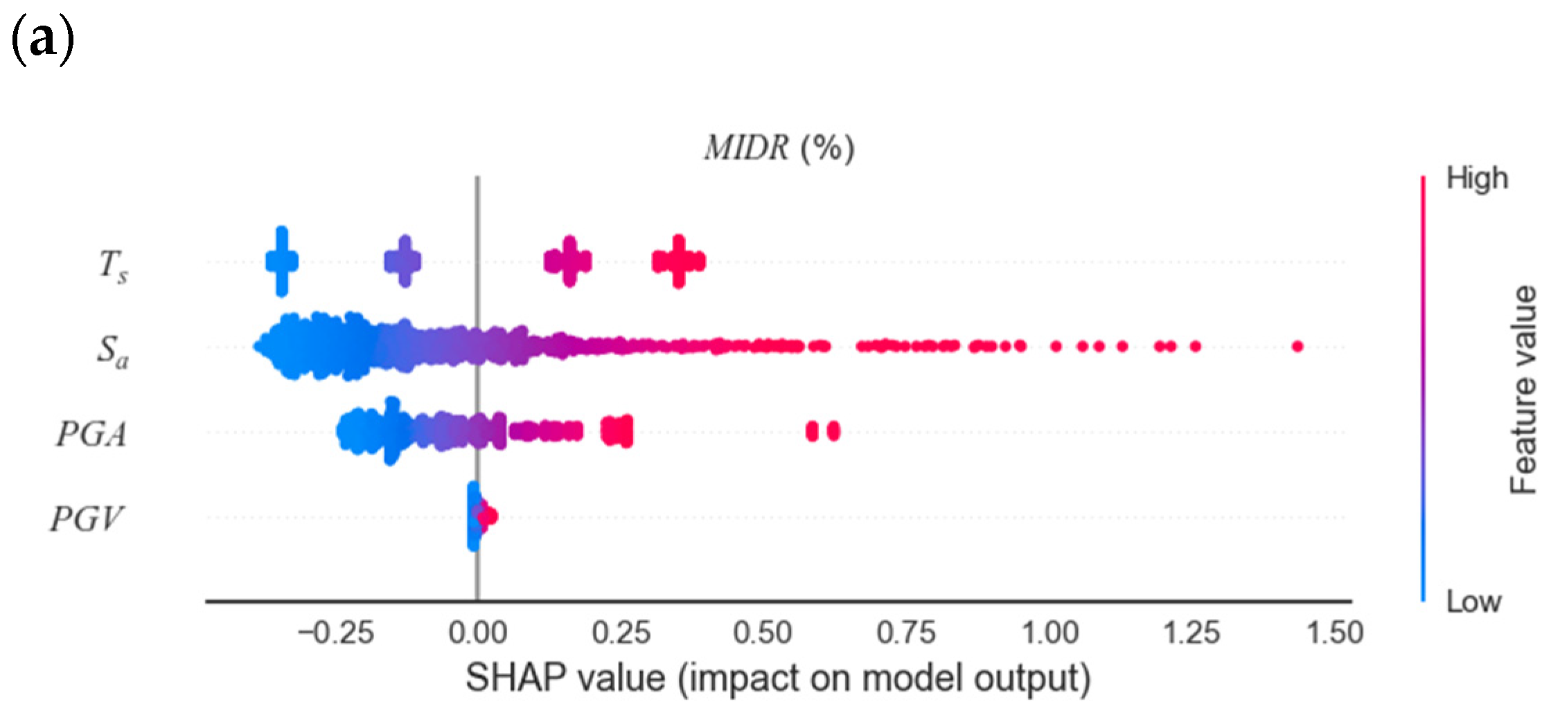 Buildings 13 02542 g012a