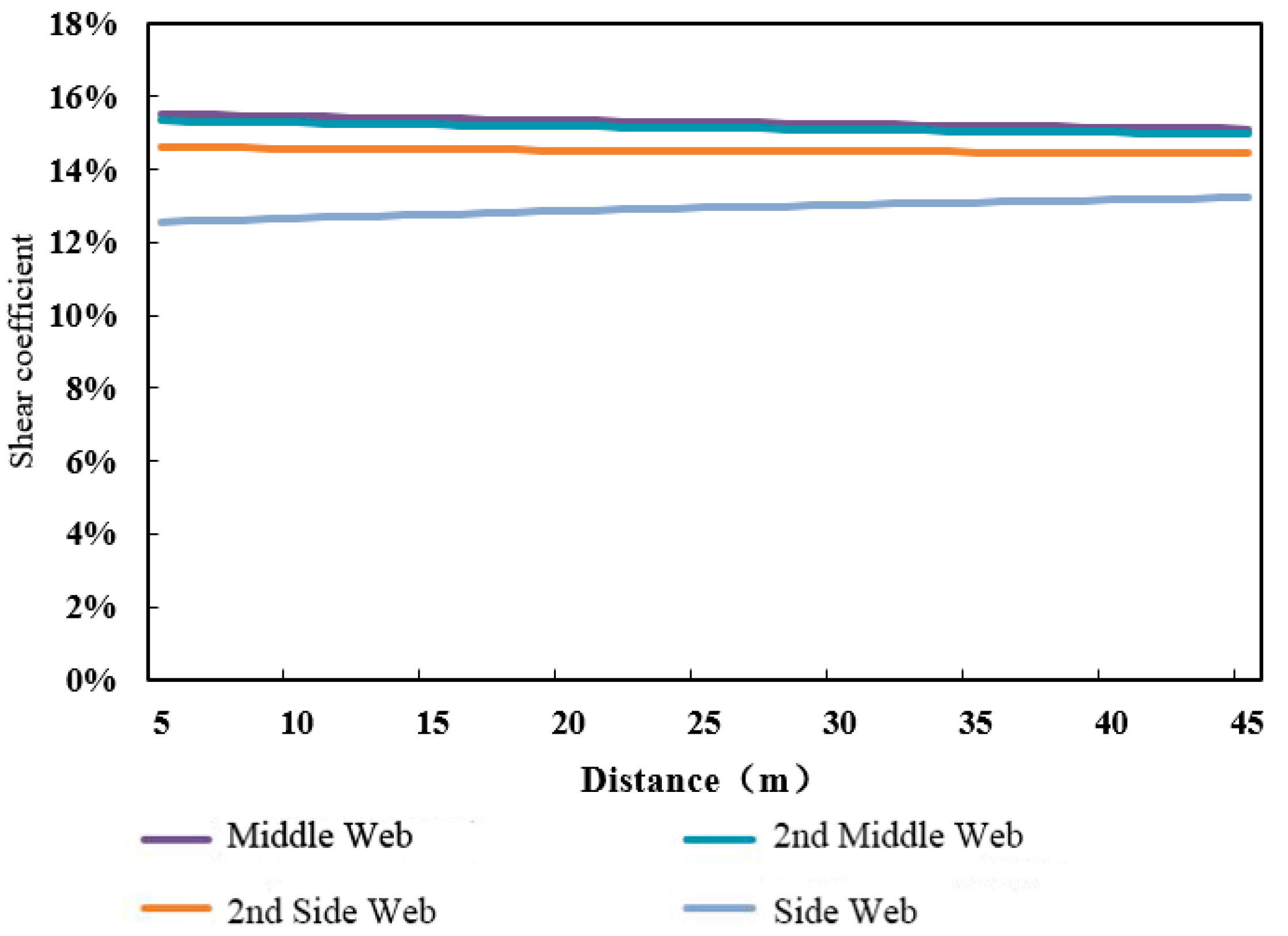 Buildings 13 02547 g011