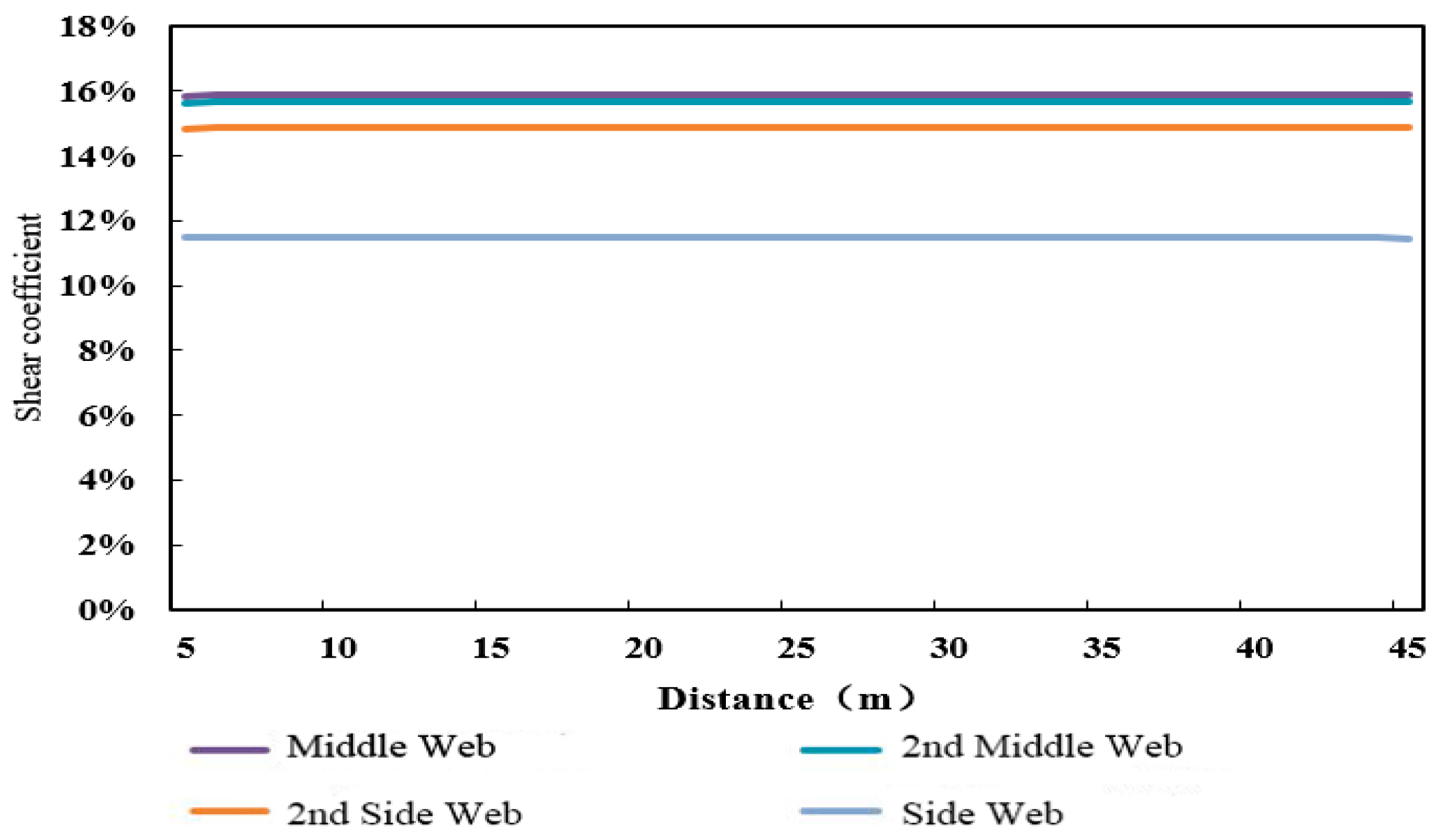 Buildings 13 02547 g012