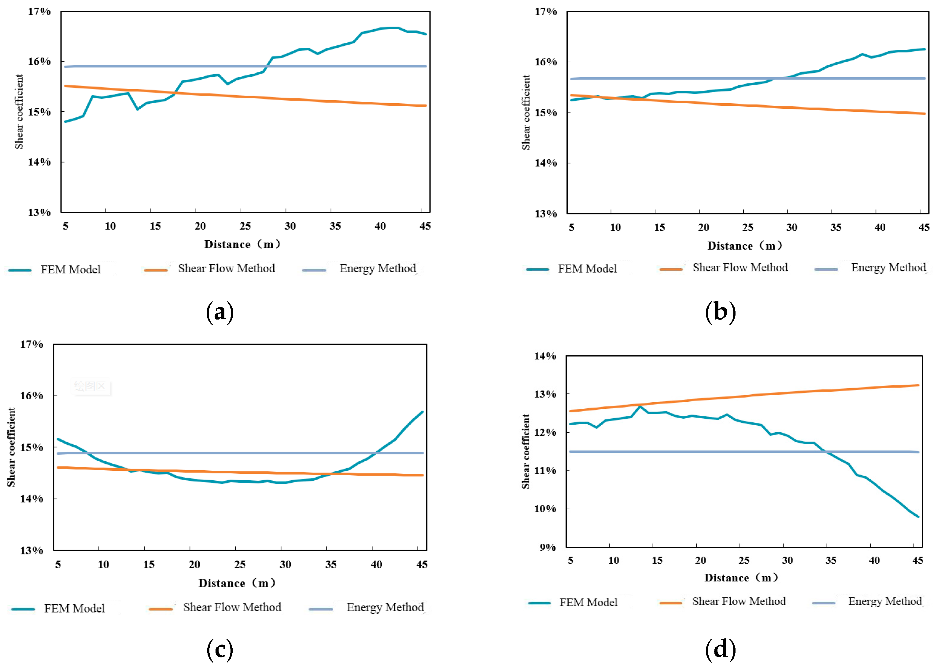 Buildings 13 02547 g013
