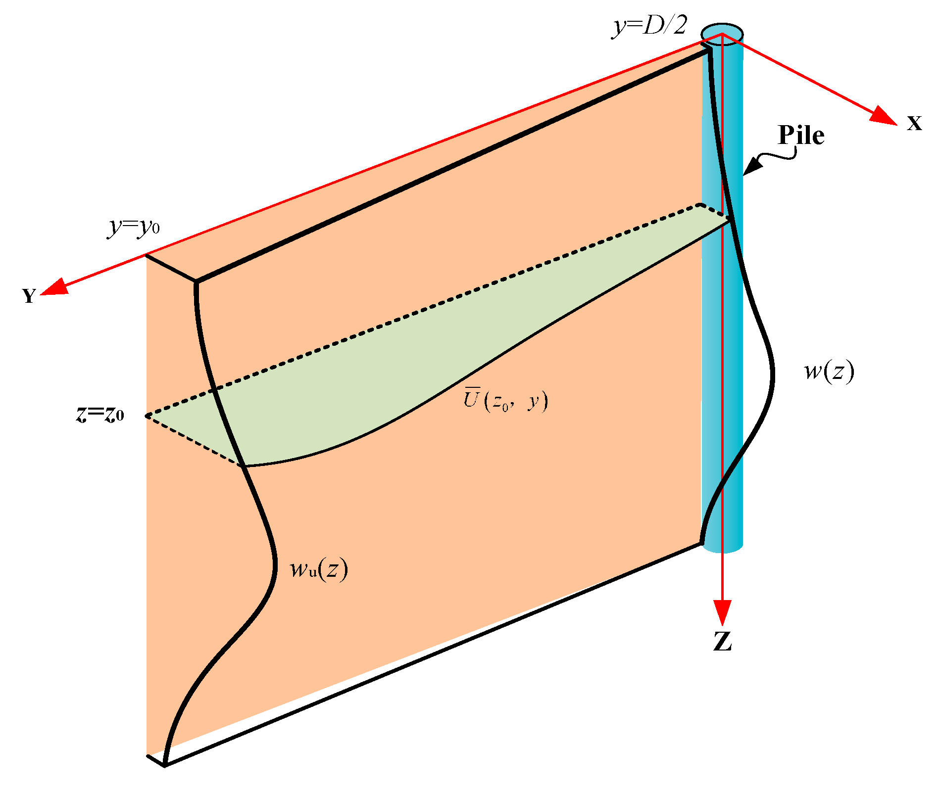 Buildings 13 02548 g004