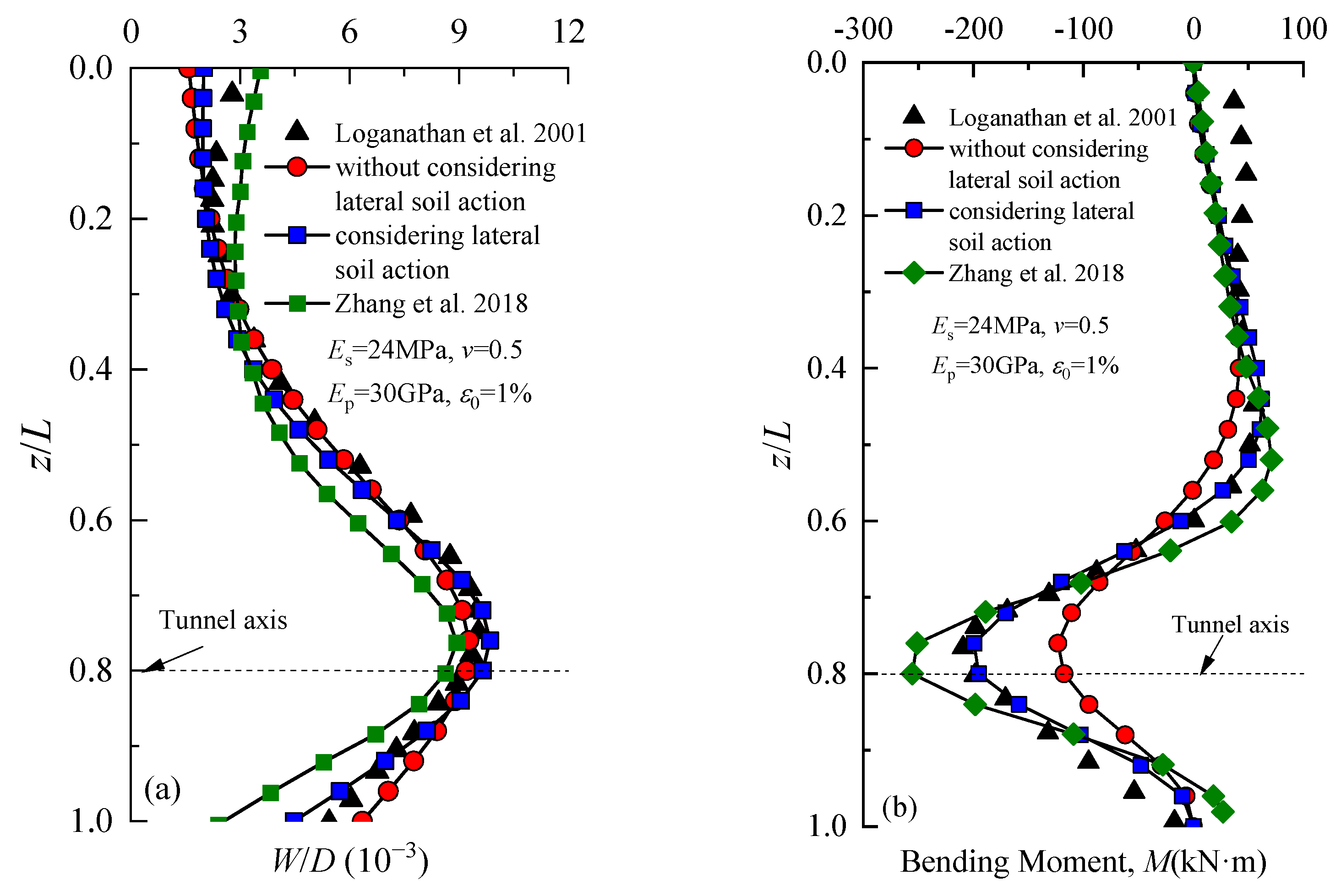 Buildings 13 02548 g007