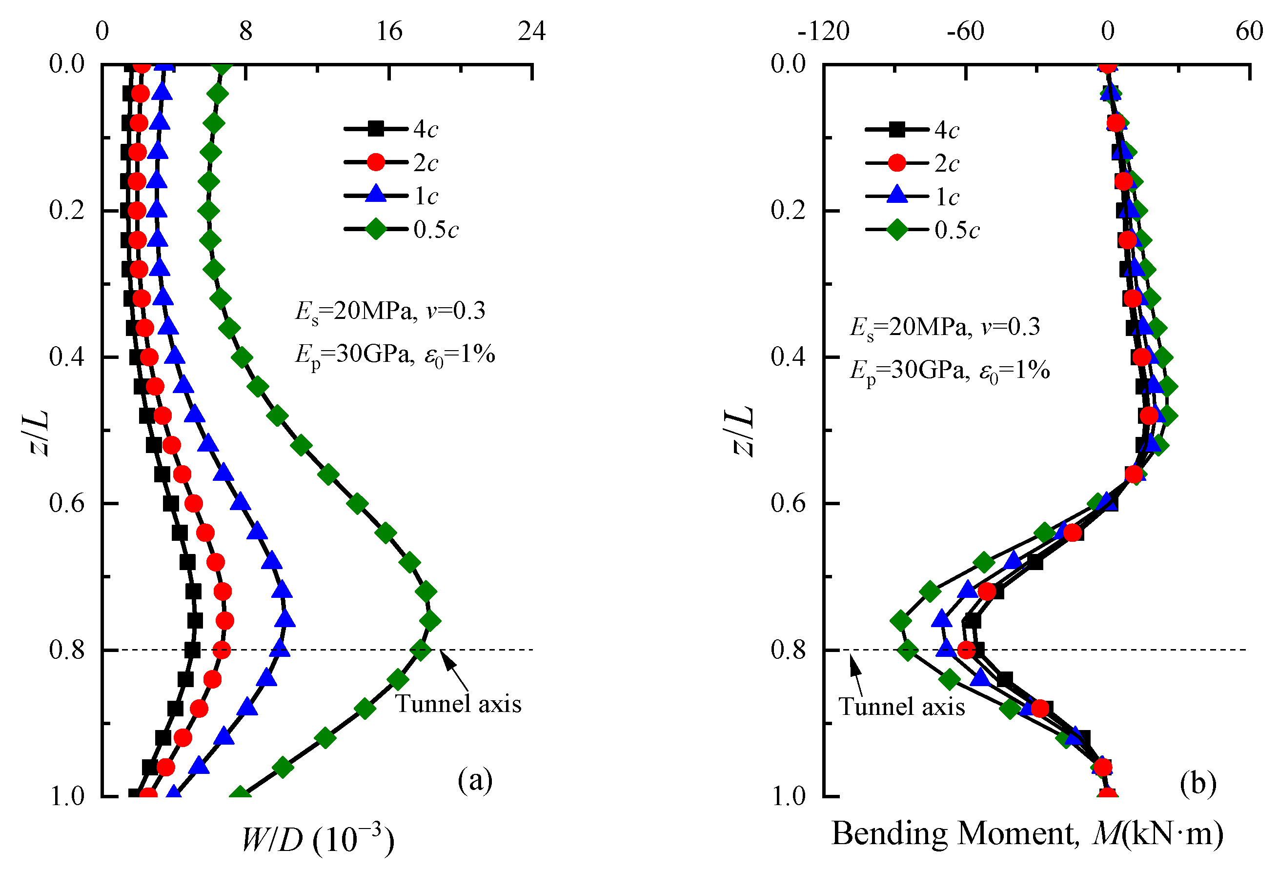 Buildings 13 02548 g009