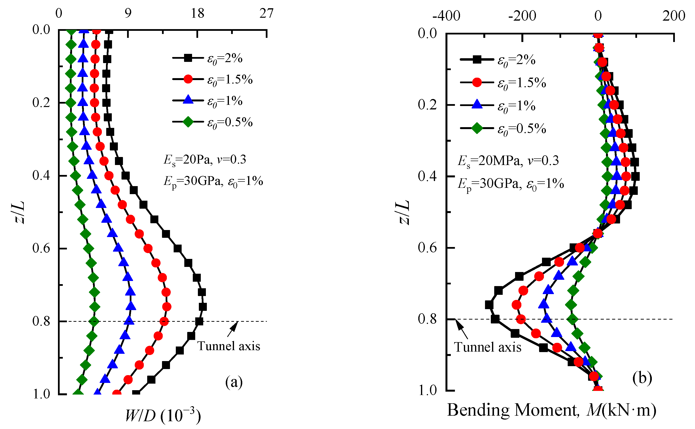 Buildings 13 02548 g011