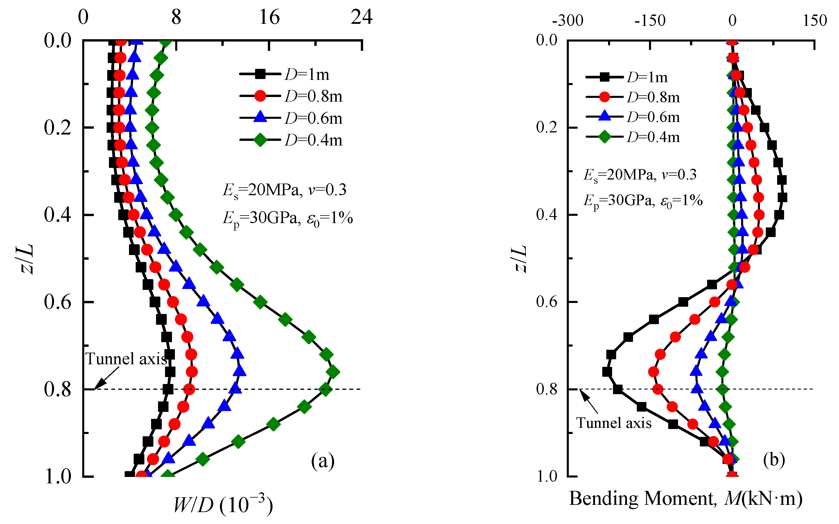 Buildings 13 02548 g012