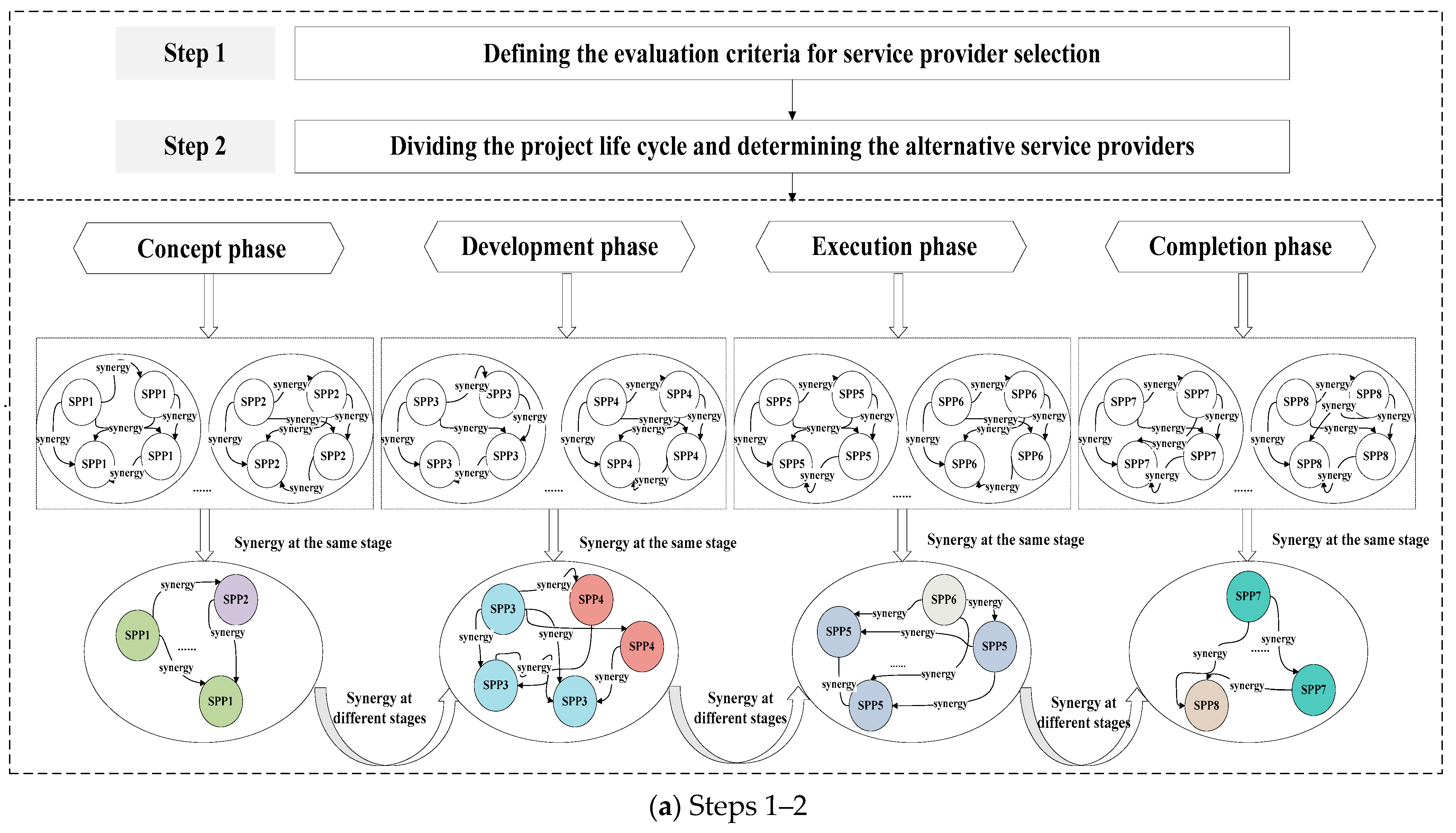 Buildings 13 02550 g001a