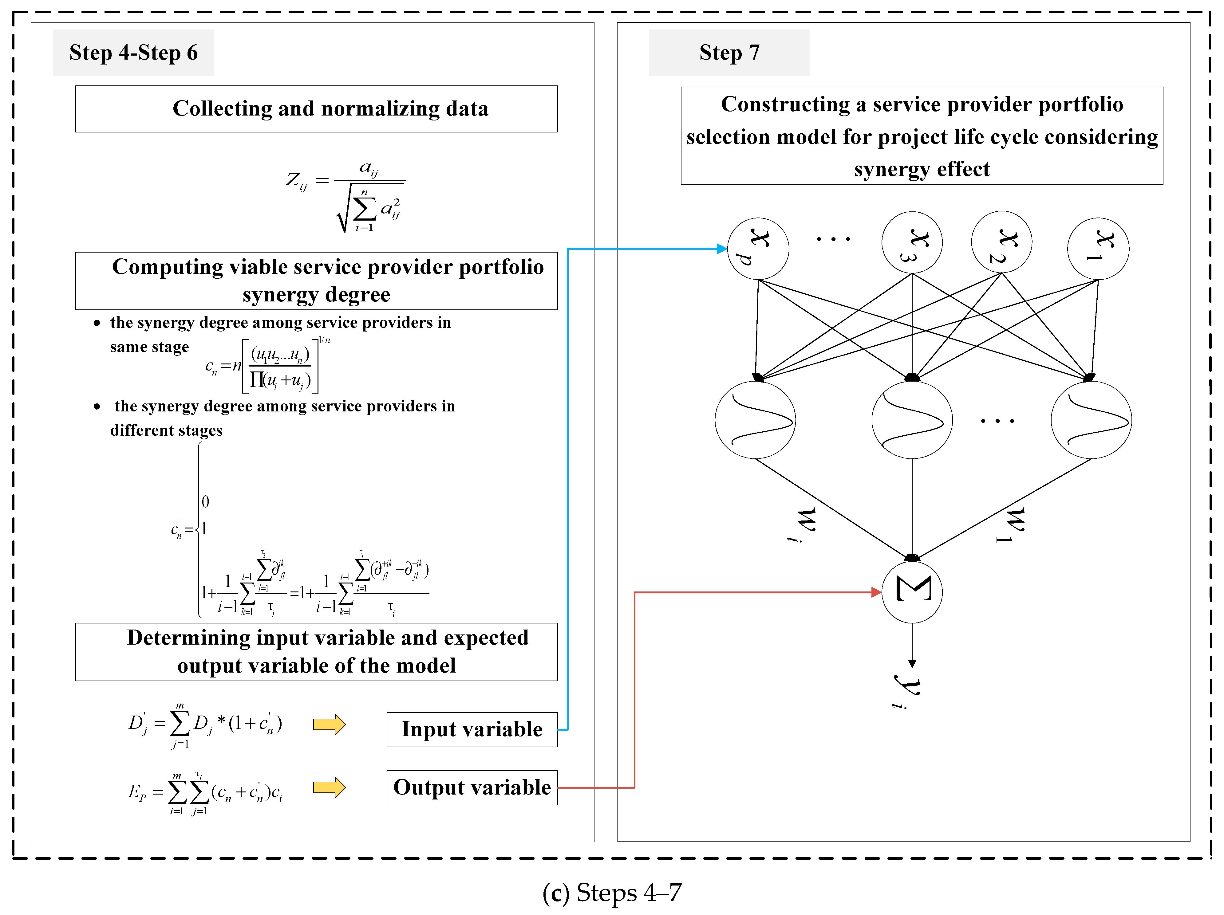 Buildings 13 02550 g001c
