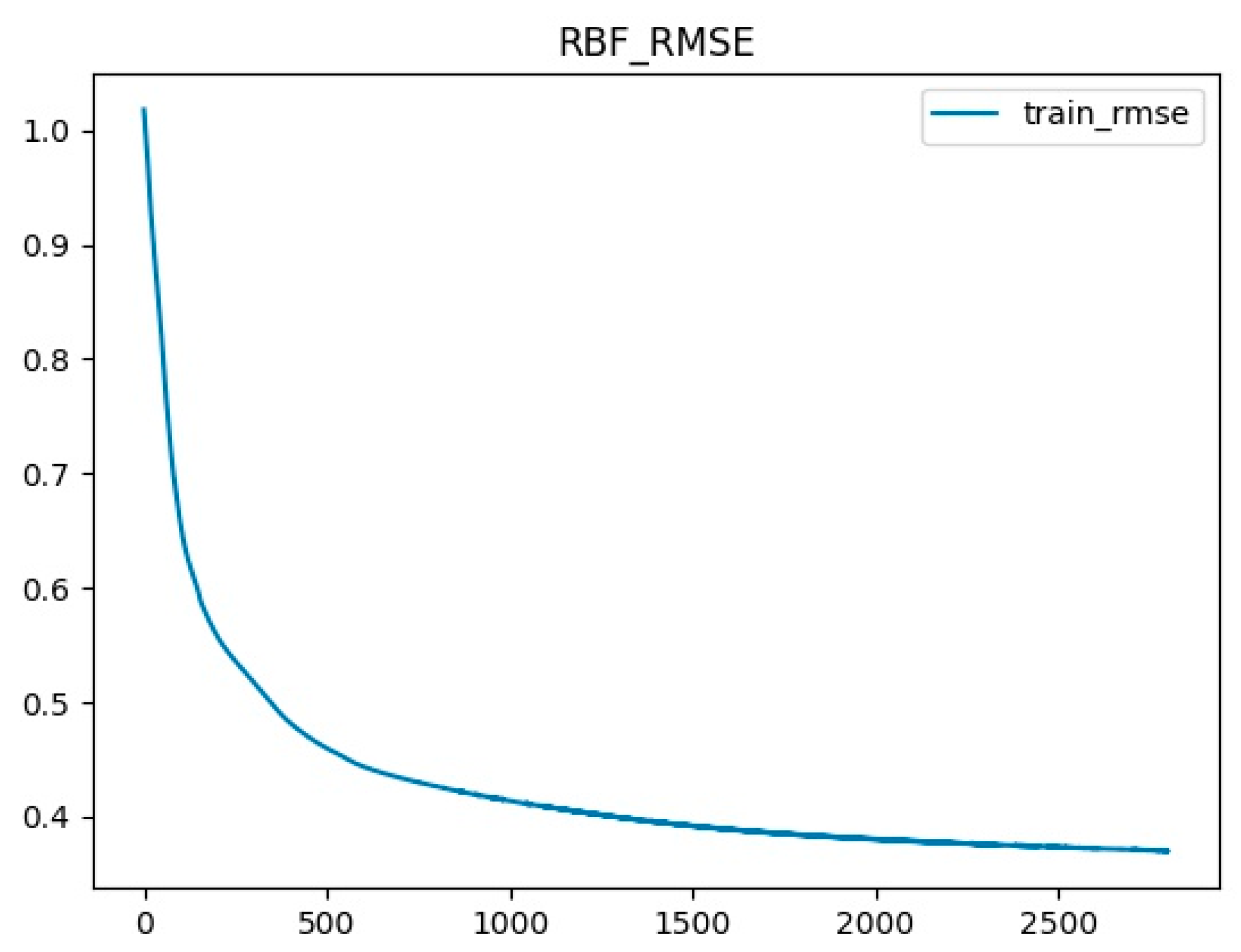 Buildings 13 02550 g004