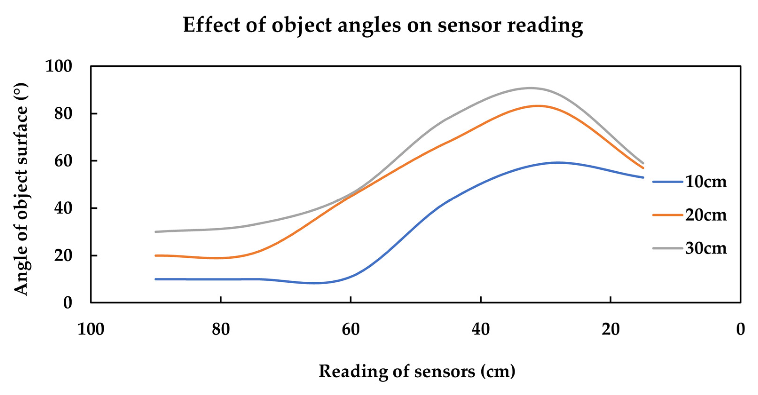 Buildings 13 02551 g007