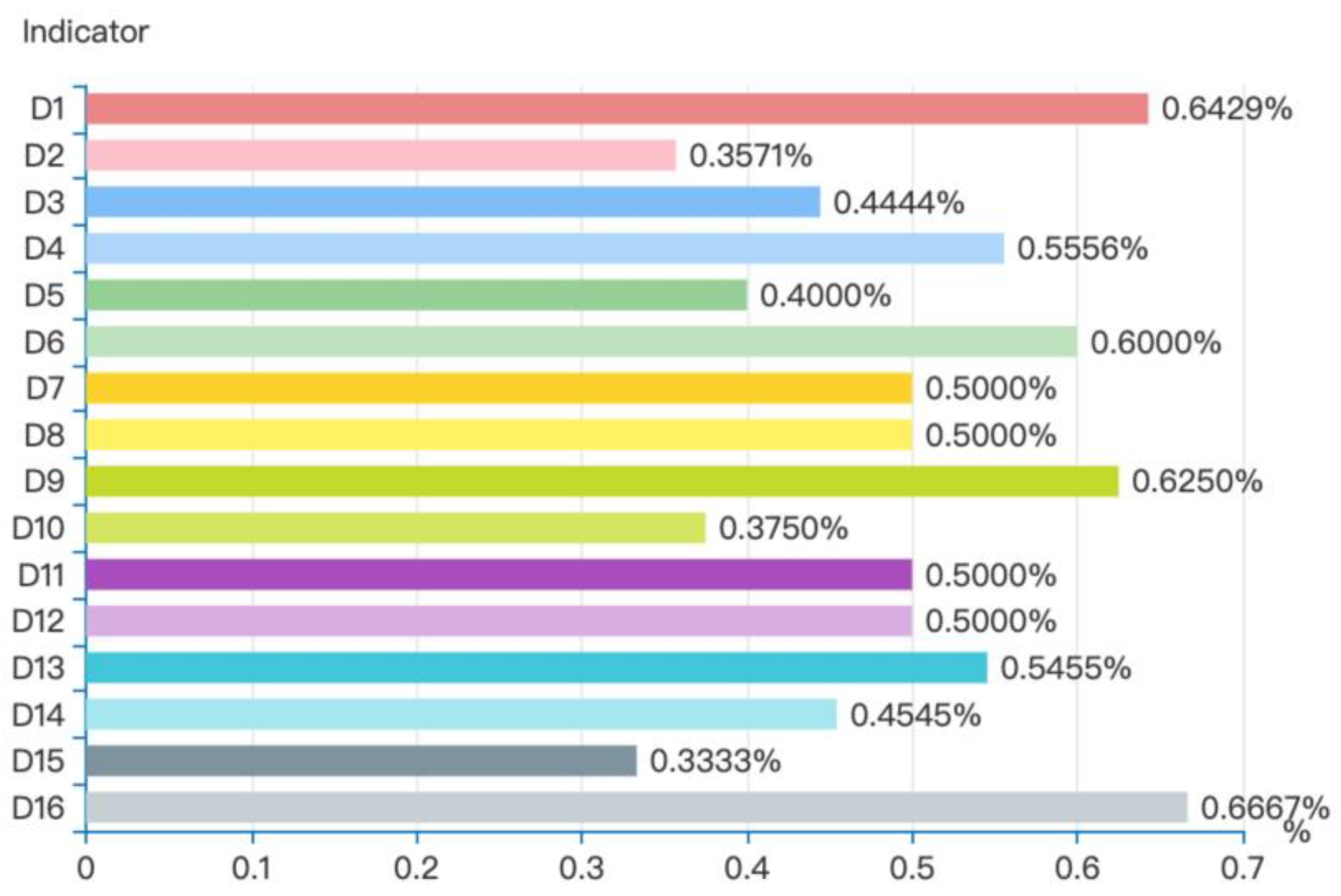 Buildings 13 02553 g003