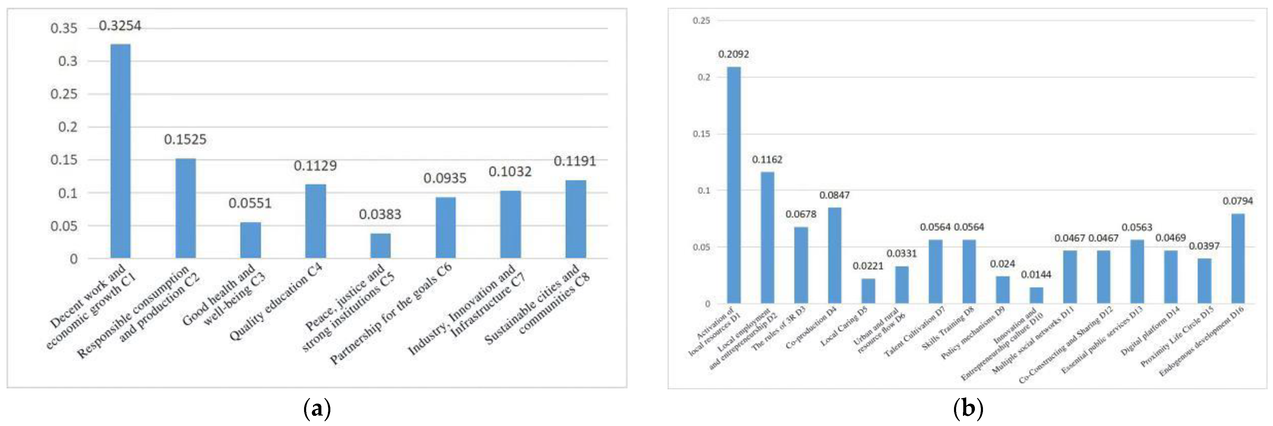 Buildings 13 02553 g004