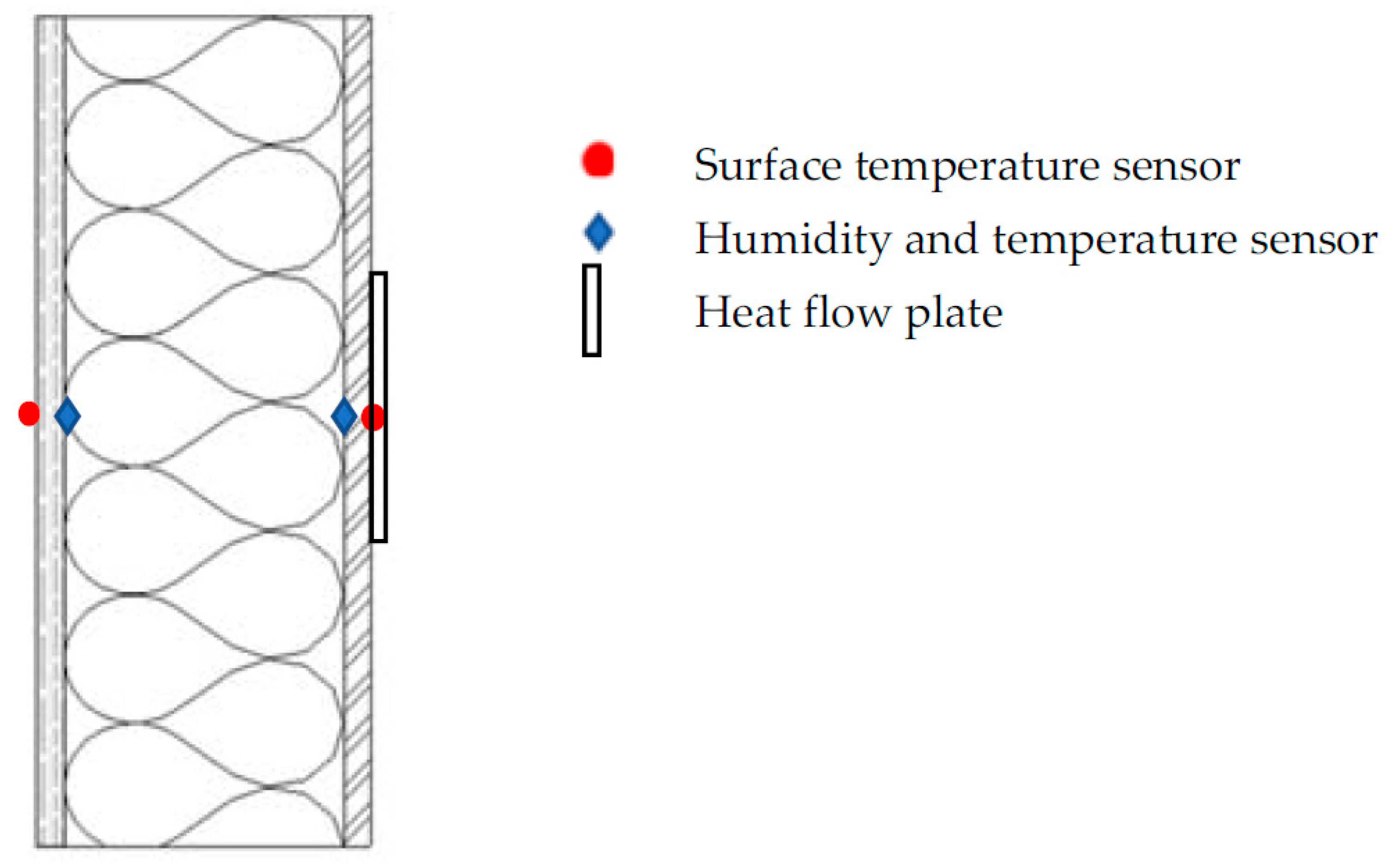 Buildings 13 02555 g007