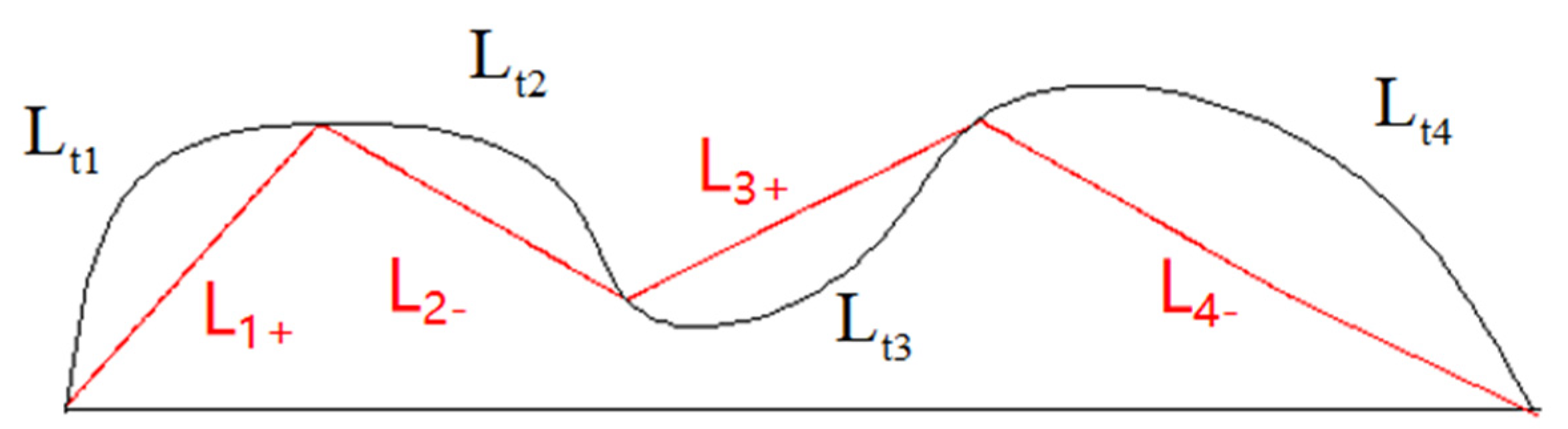 Buildings 13 02556 g011