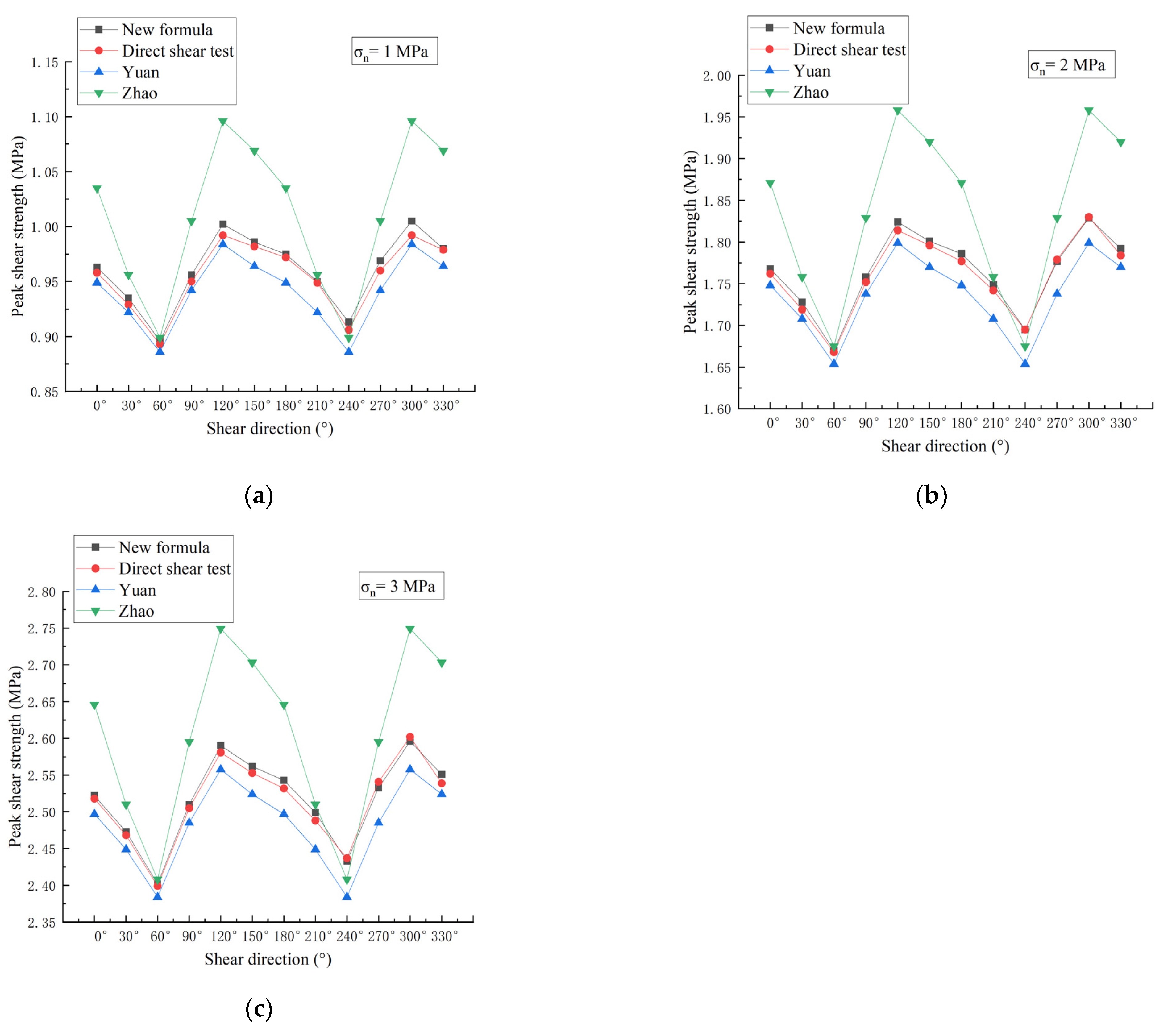 Buildings 13 02556 g013