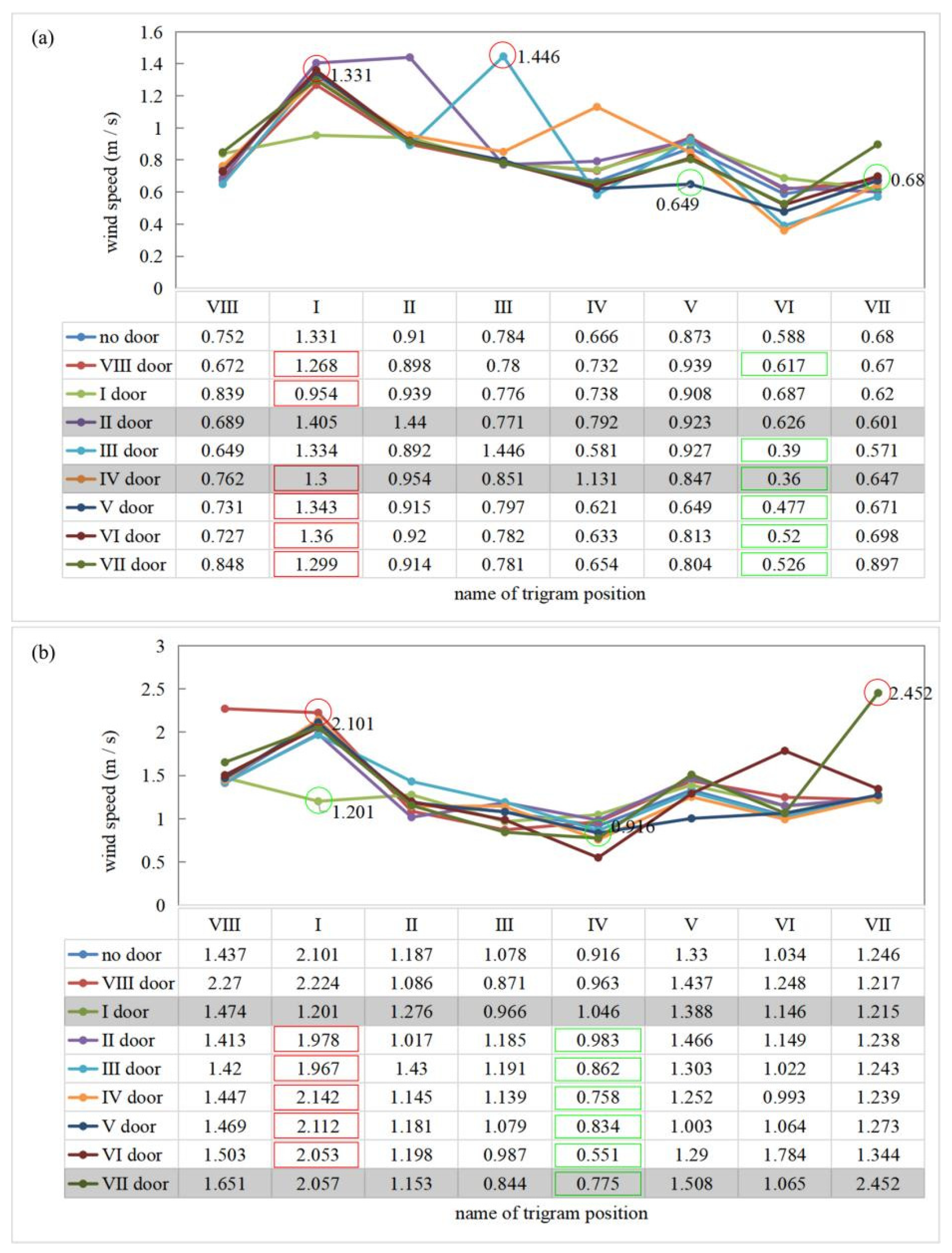 Buildings 13 02557 g007
