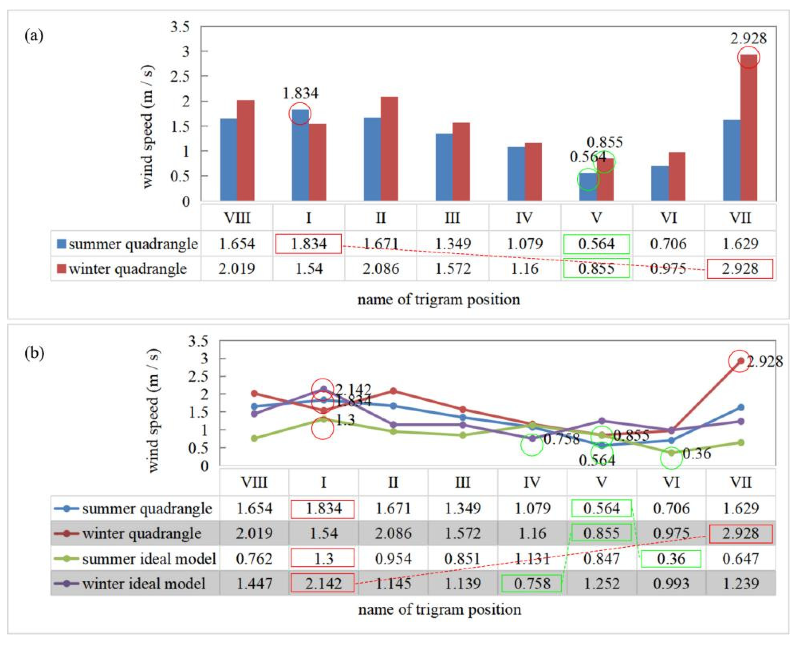 Buildings 13 02557 g010