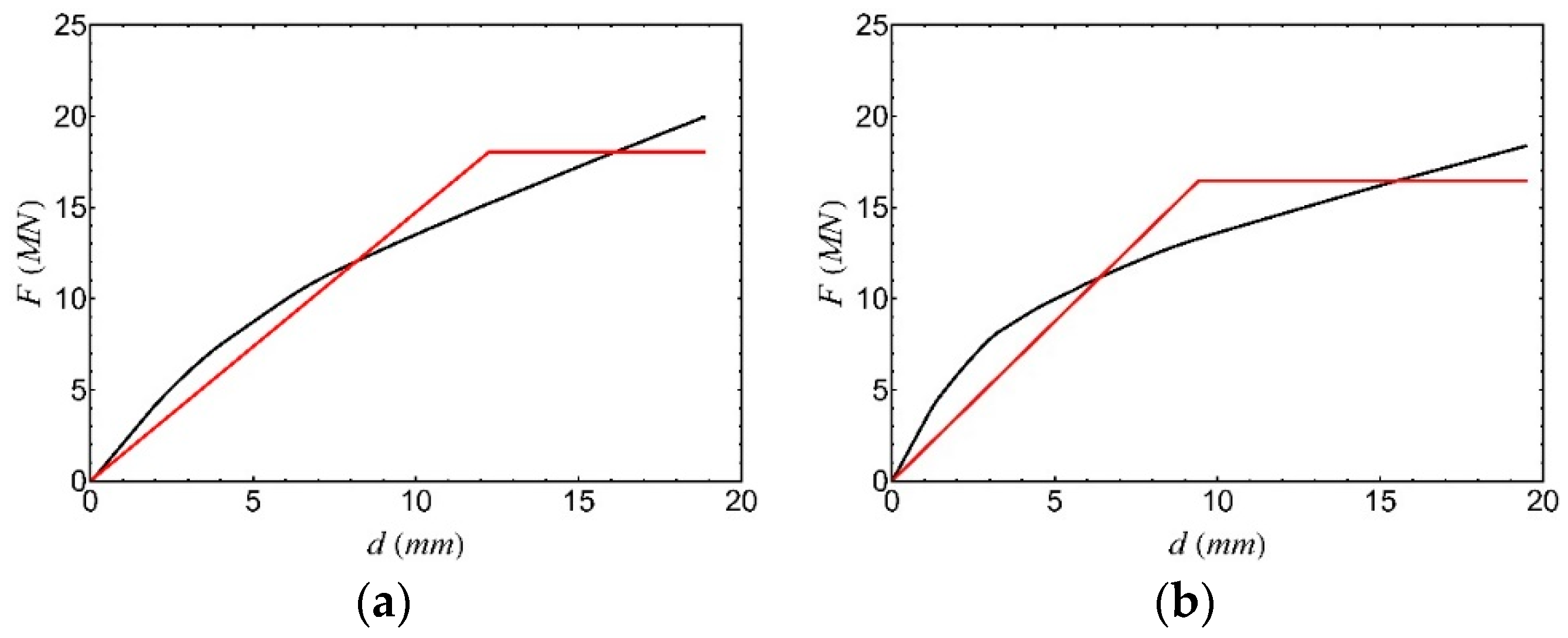 Buildings 13 02560 g014